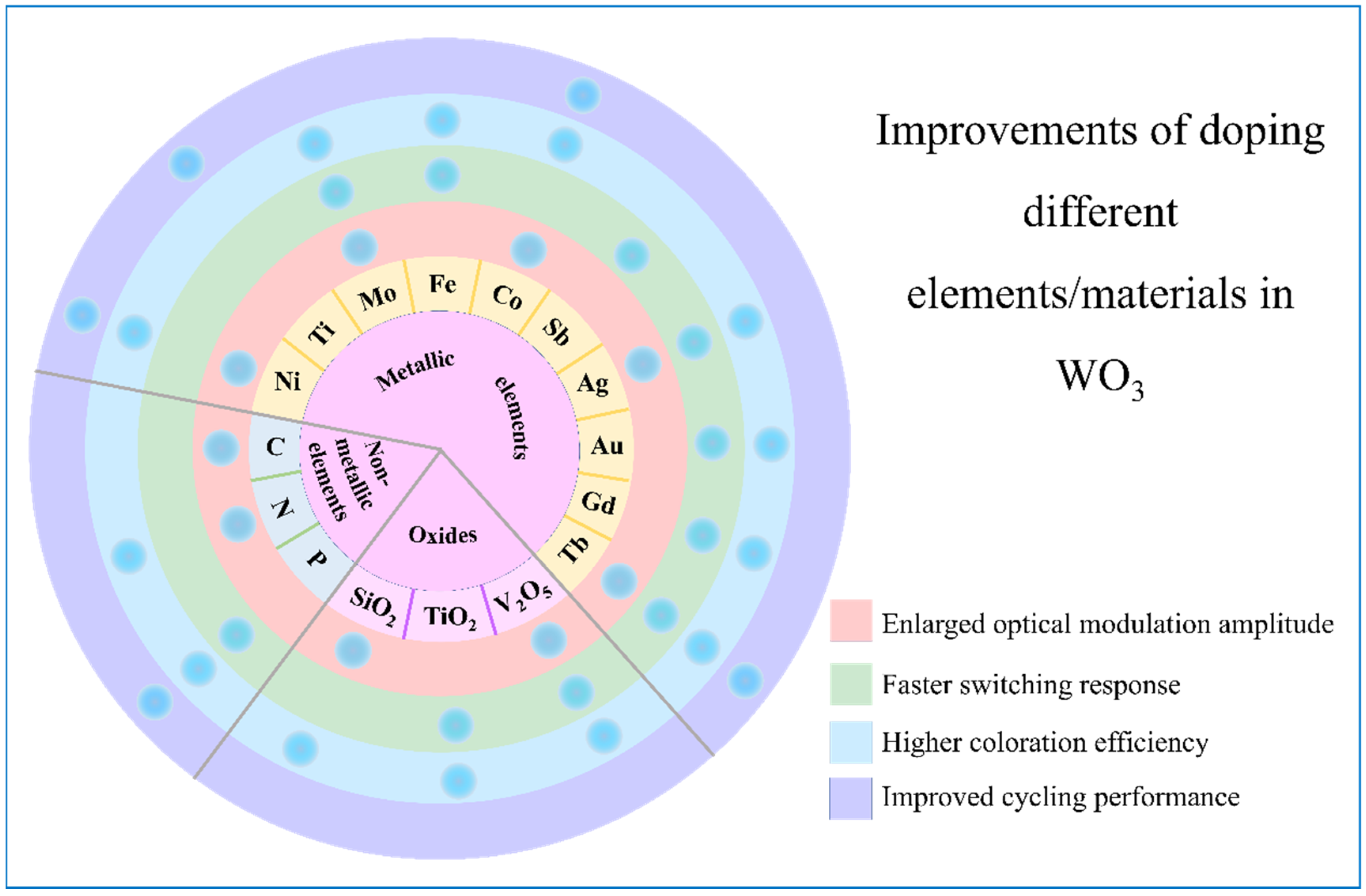 Nanomaterials 11 00692 g010 Nanomaterials 11 00692 g010