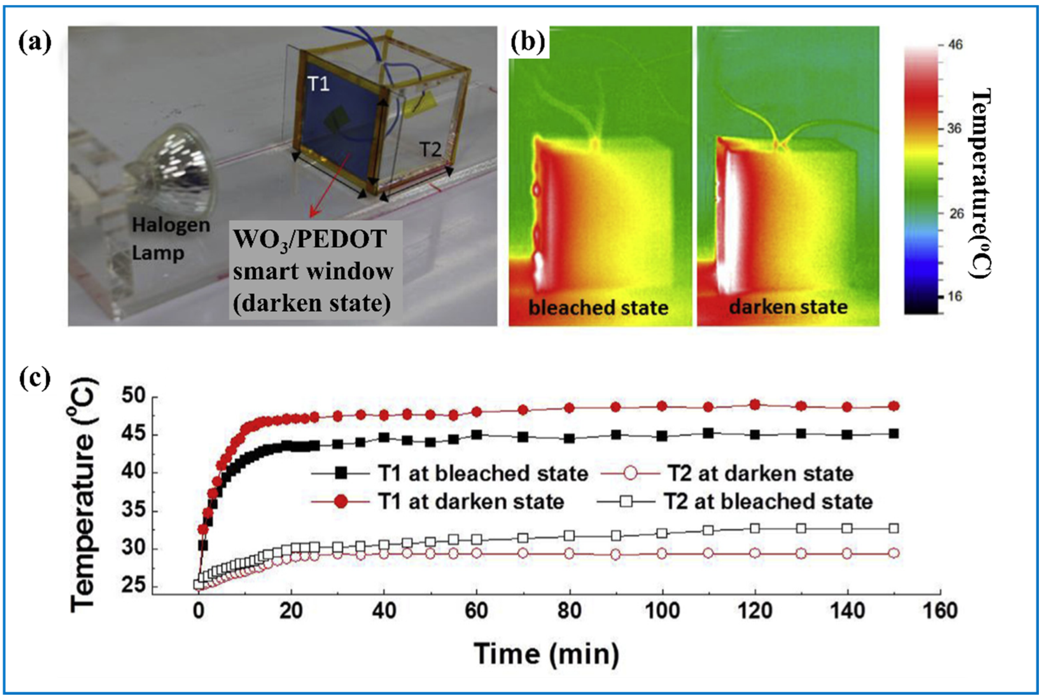 Nanomaterials 11 00692 g011 Nanomaterials 11 00692 g011