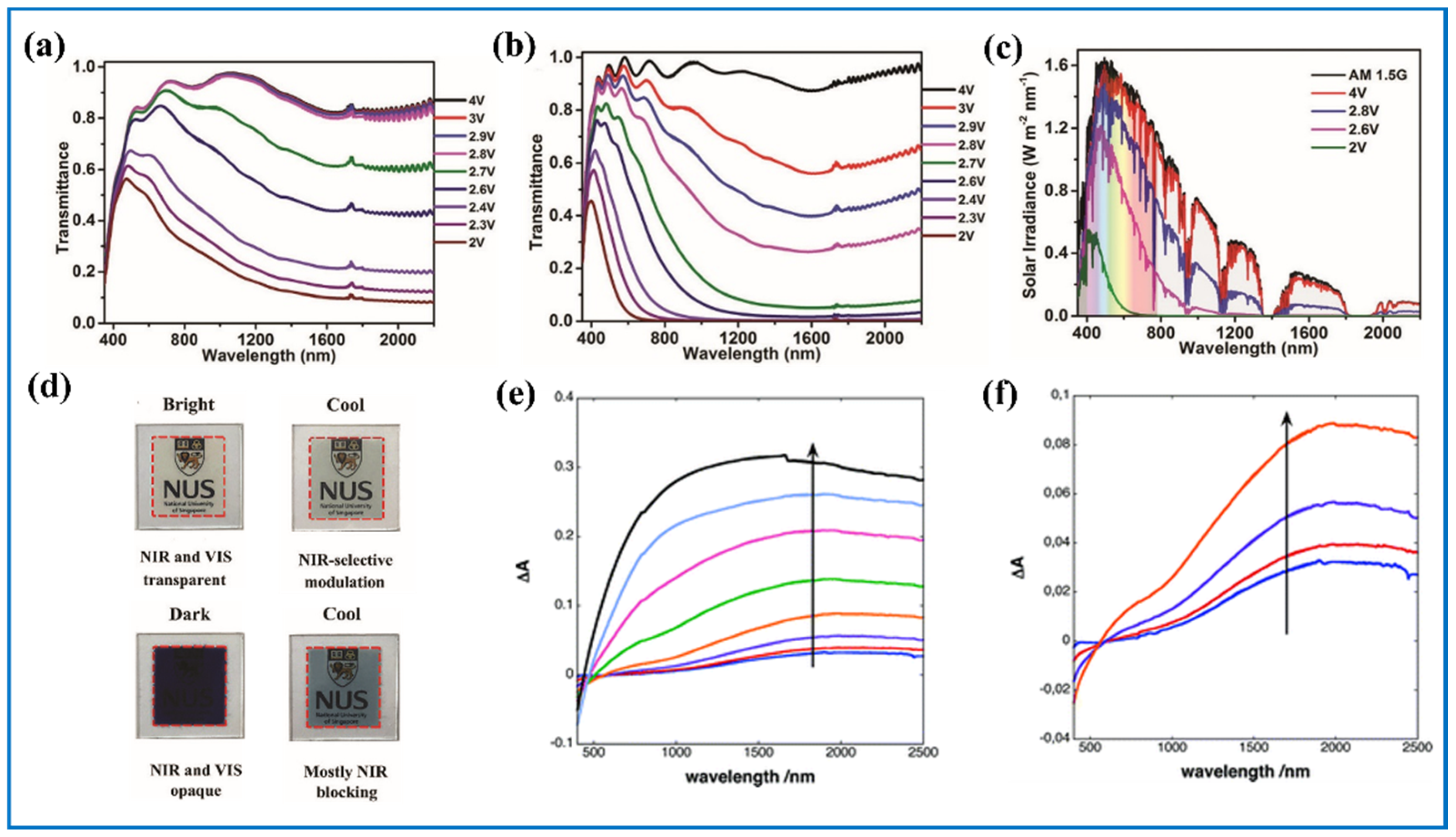 Nanomaterials 11 00692 g013 Nanomaterials 11 00692 g013