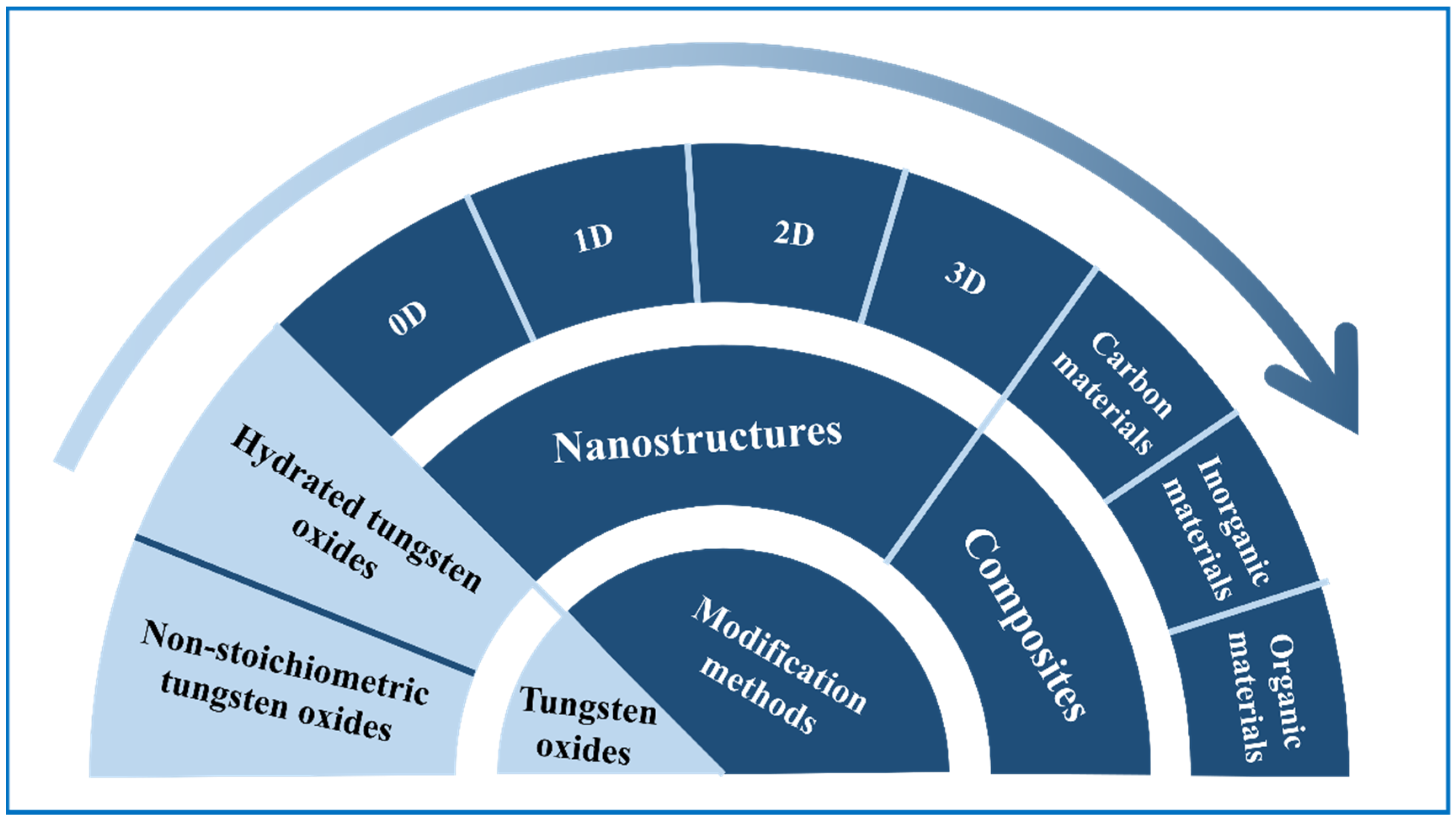 Nanomaterials 11 00692 g014 Nanomaterials 11 00692 g014