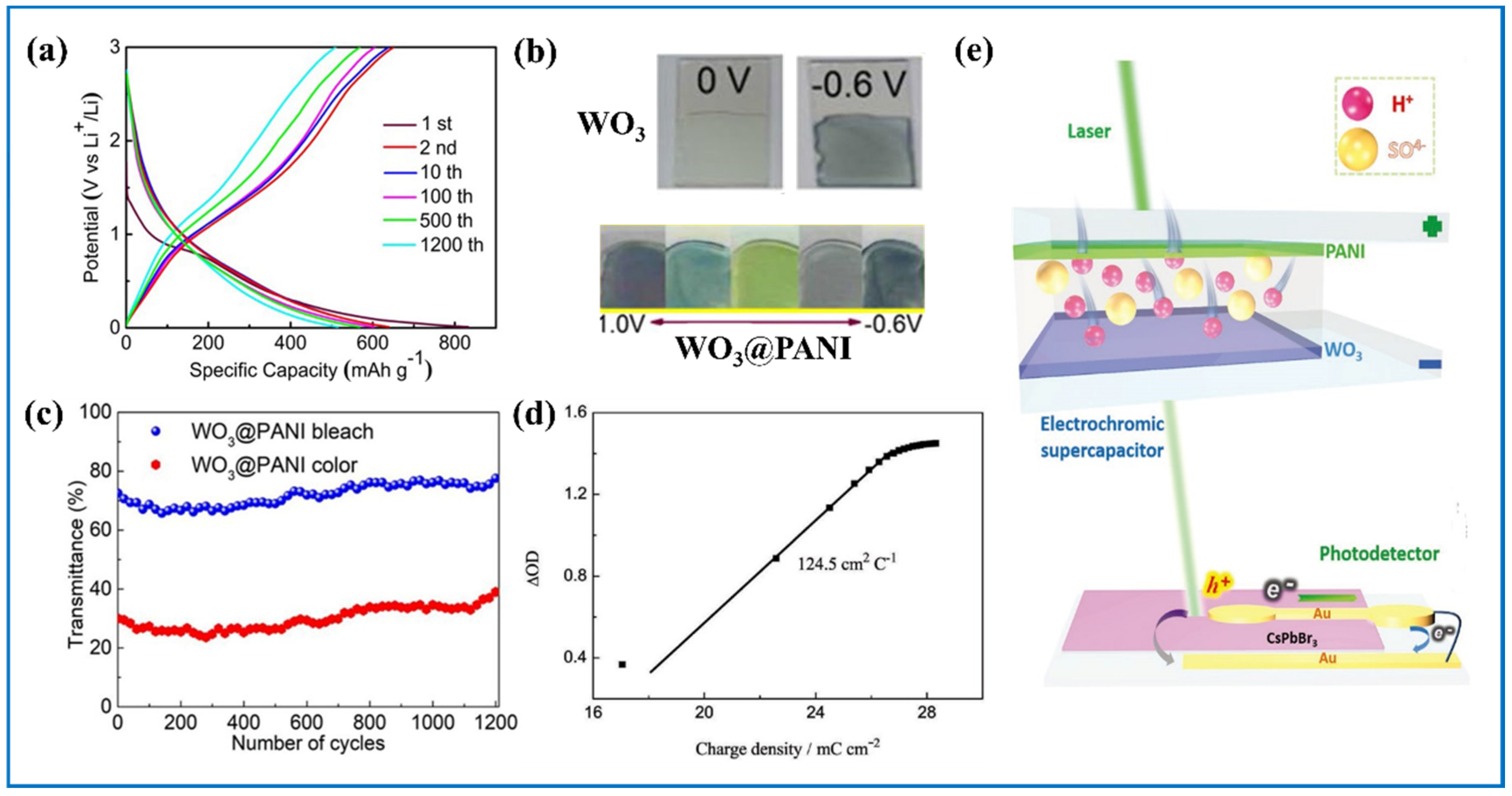 Nanomaterials 11 00692 g015 Nanomaterials 11 00692 g015