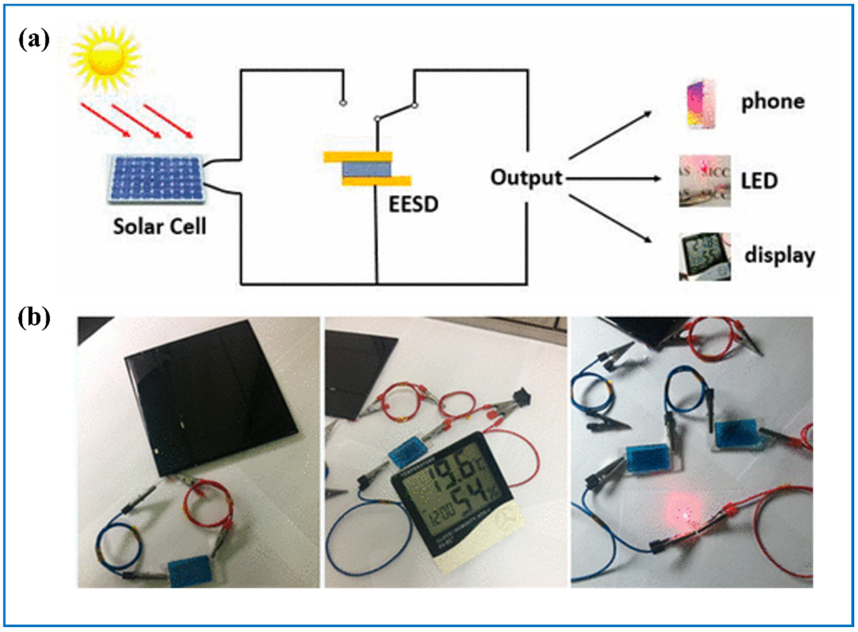 Nanomaterials 11 00692 g016 Nanomaterials 11 00692 g016
