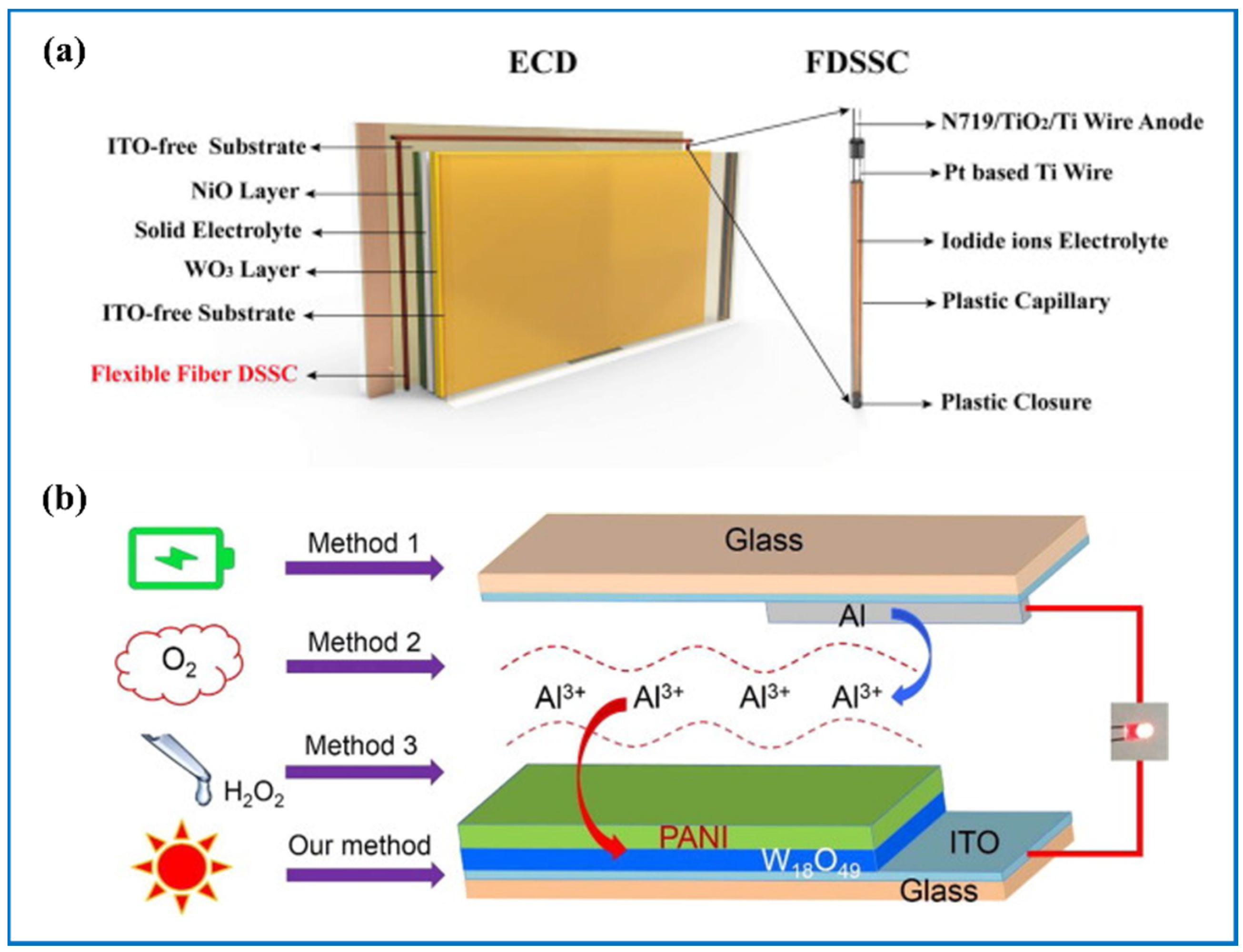 Nanomaterials 11 00692 g017 Nanomaterials 11 00692 g017