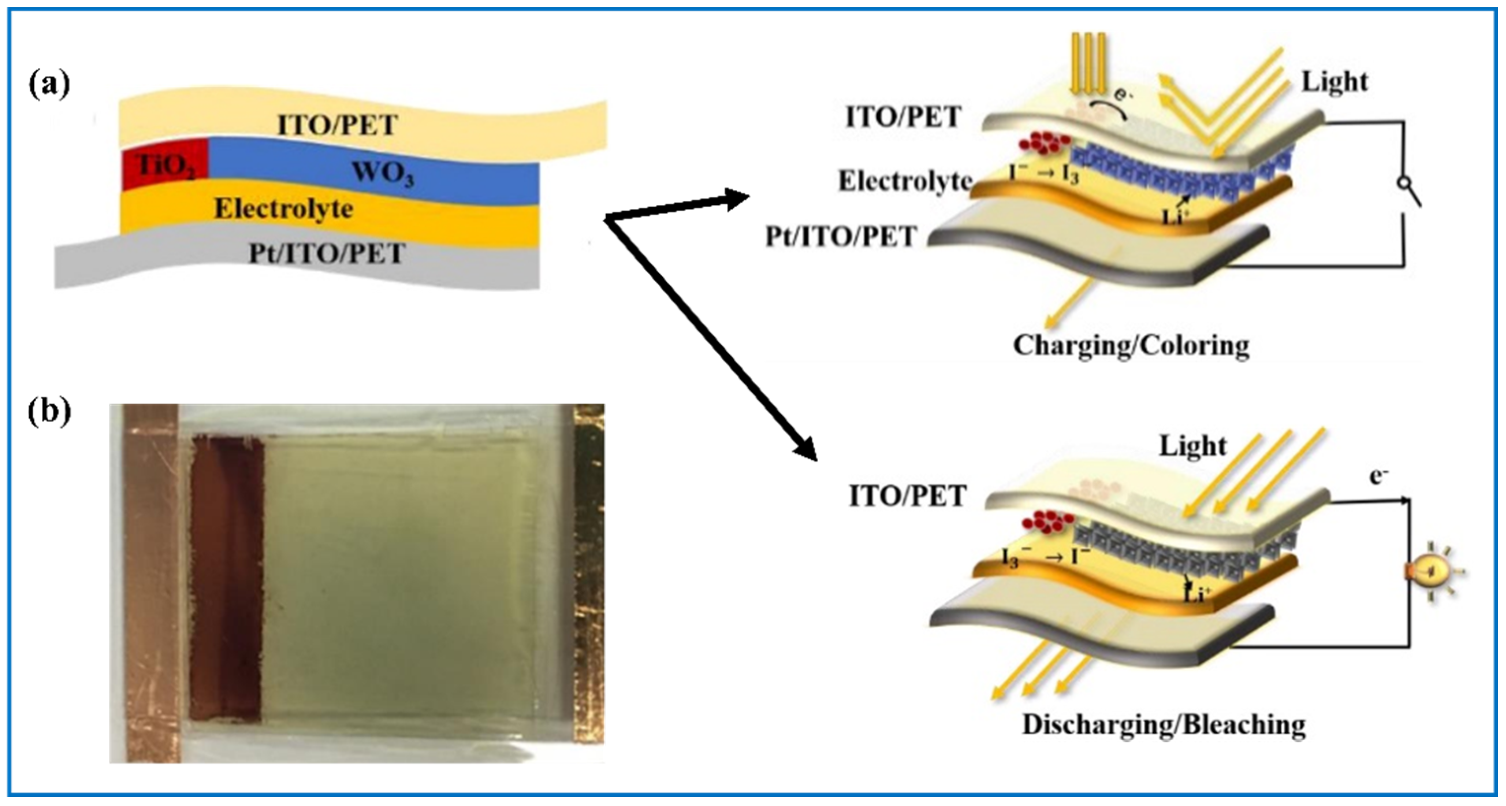 Nanomaterials 11 00692 g018 Nanomaterials 11 00692 g018