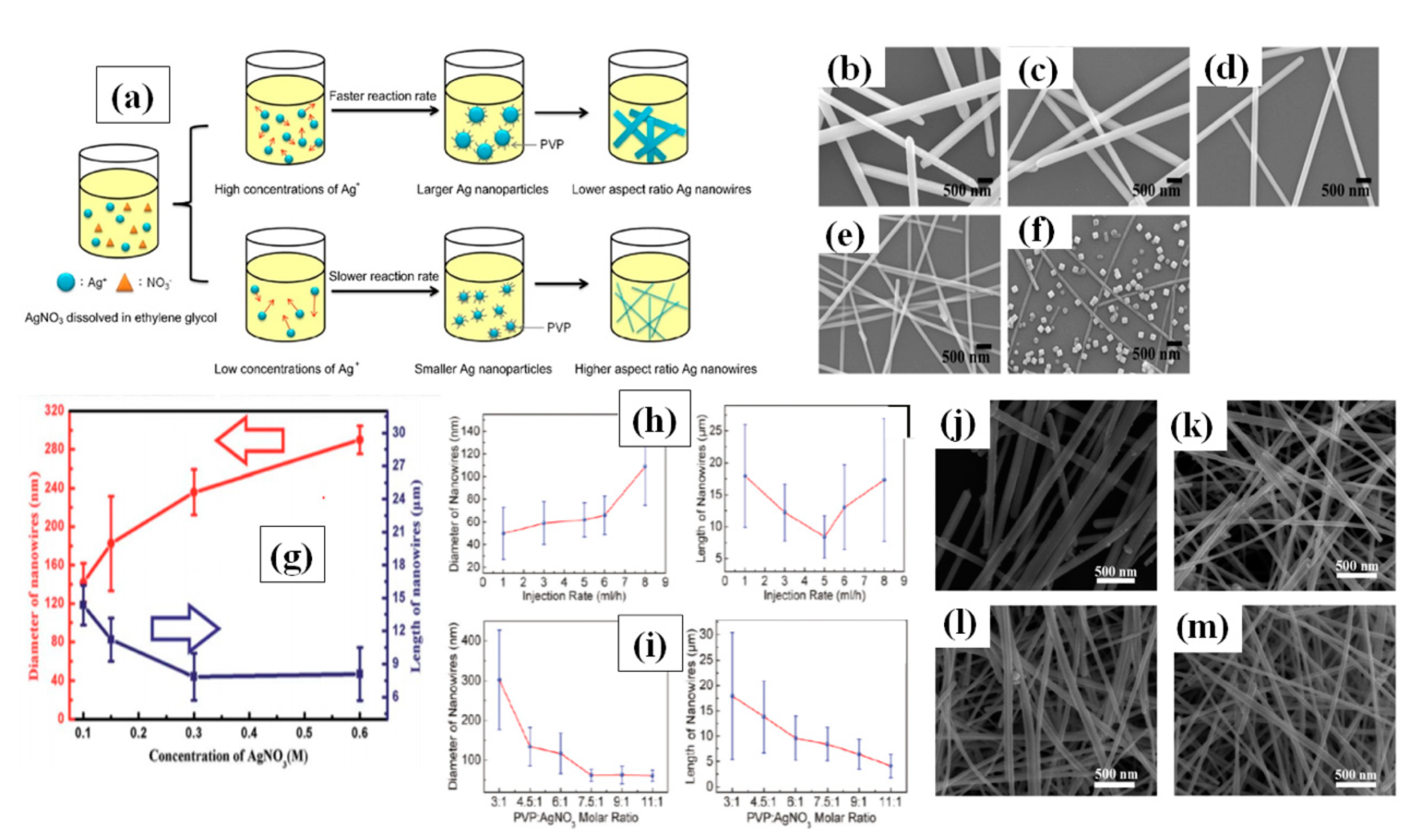 Nanomaterials 11 00693 g006 Nanomaterials 11 00693 g006