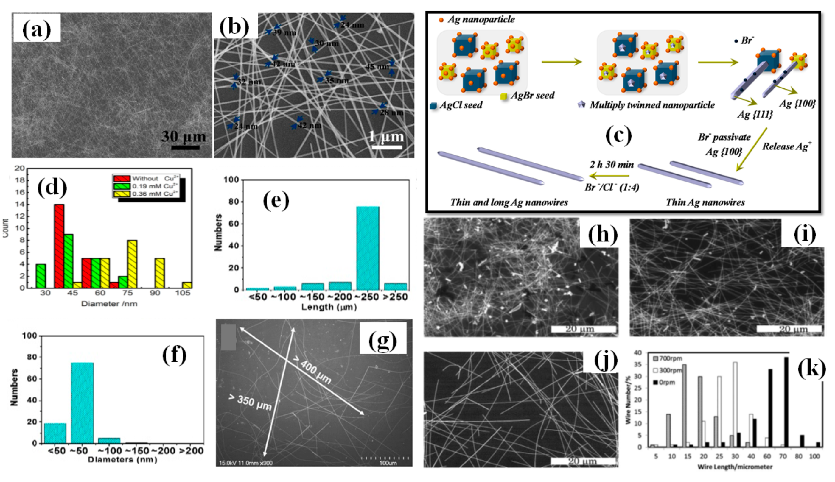 Nanomaterials 11 00693 g007 Nanomaterials 11 00693 g007