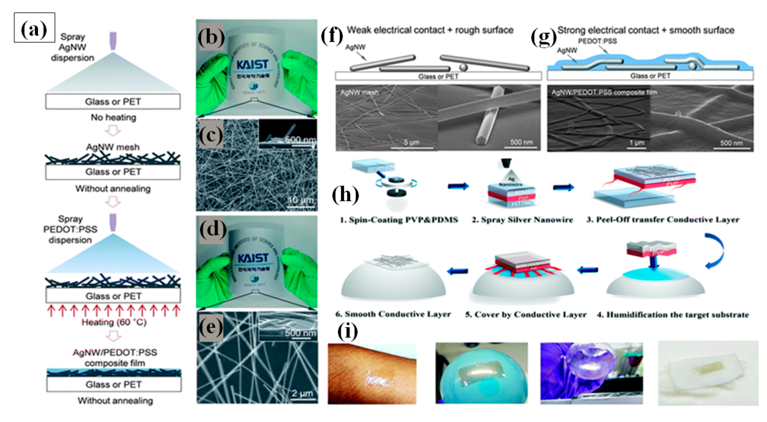 Nanomaterials 11 00693 g008 Nanomaterials 11 00693 g008