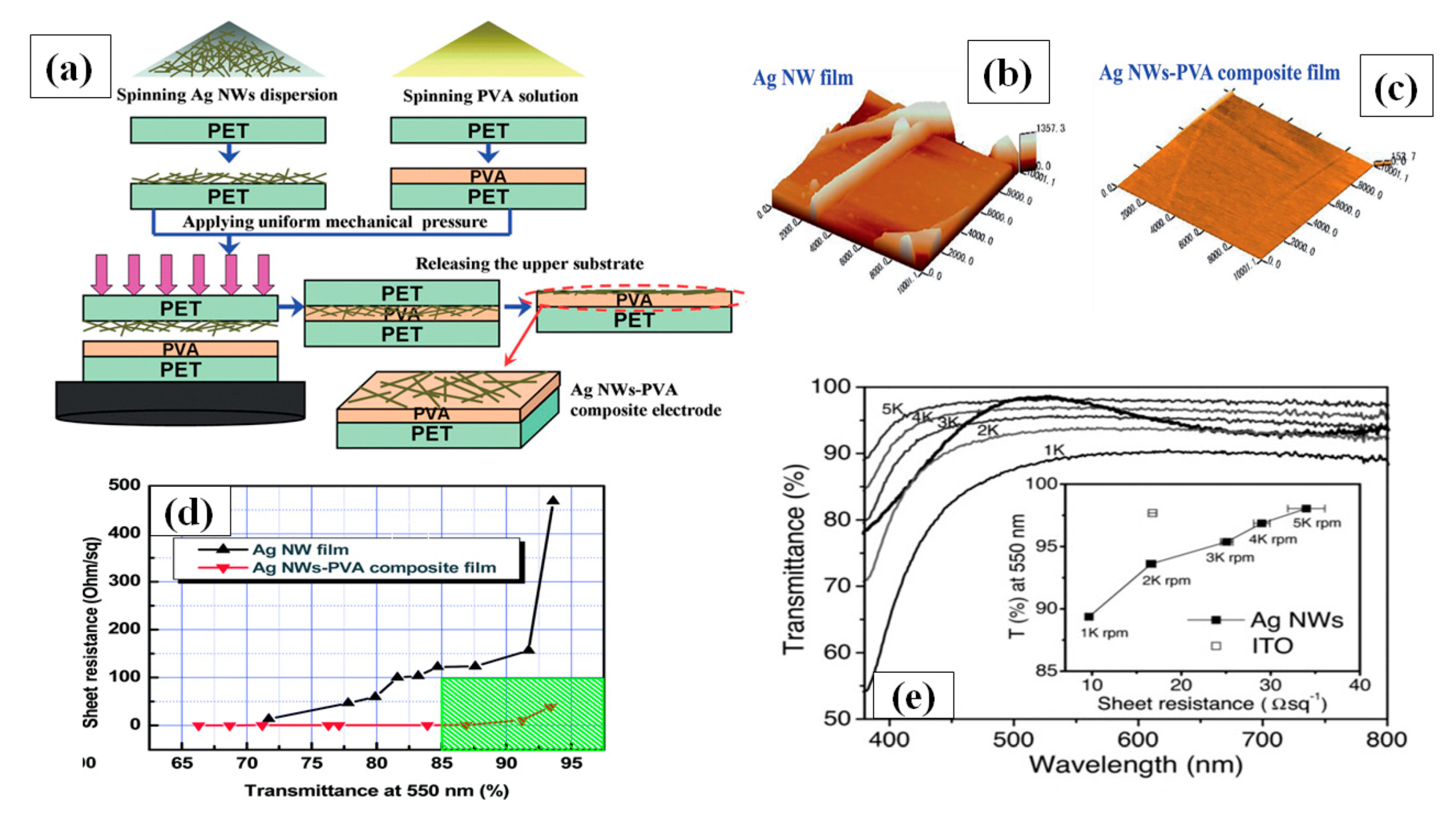 Nanomaterials 11 00693 g009 Nanomaterials 11 00693 g009