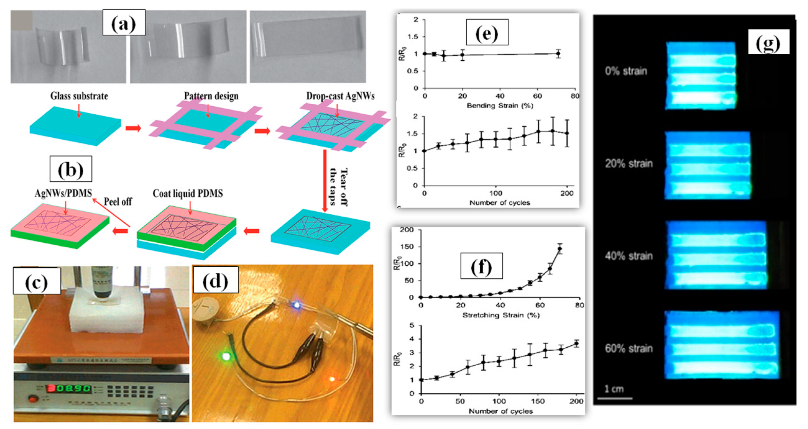 Nanomaterials 11 00693 g010 Nanomaterials 11 00693 g010