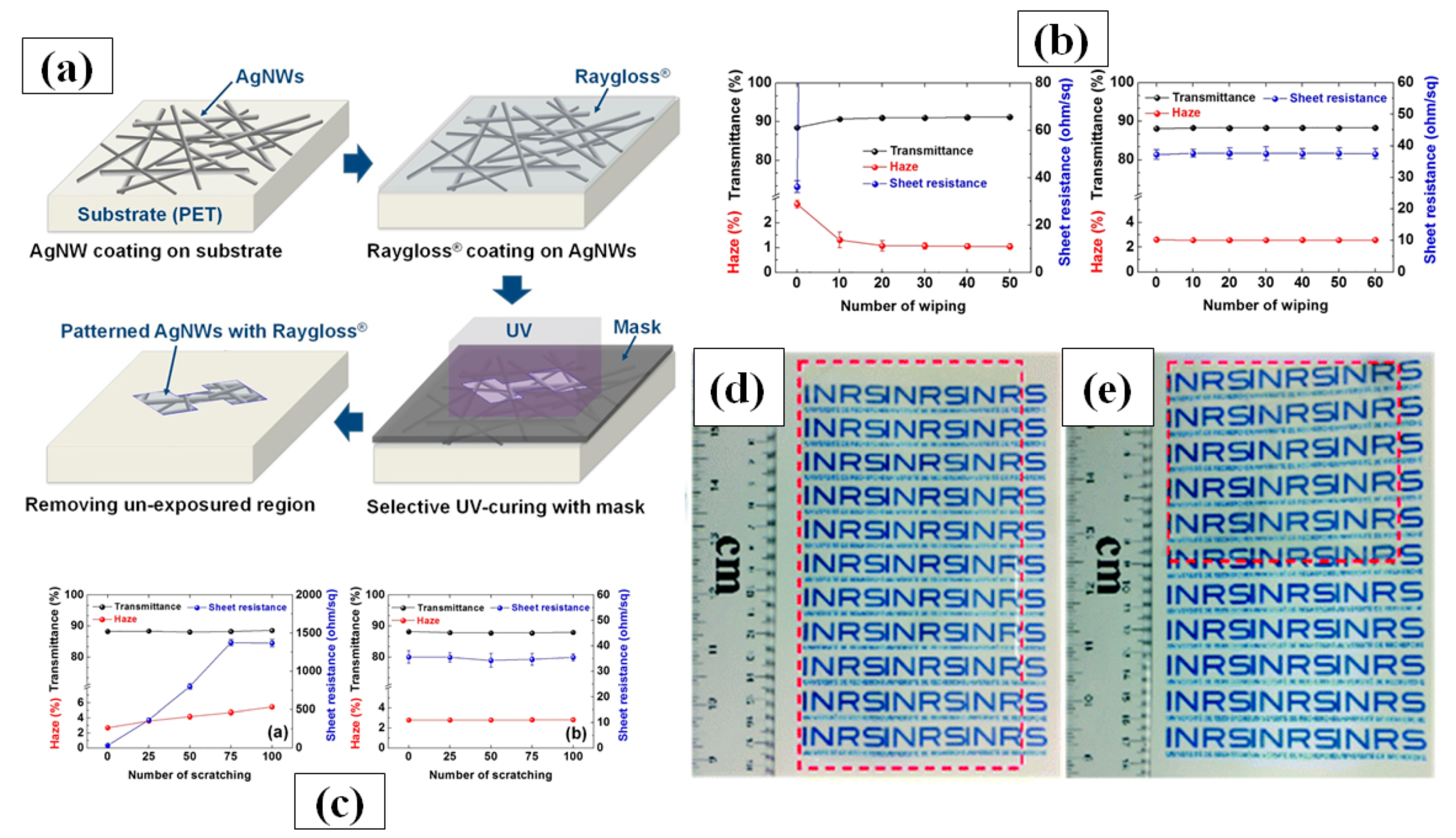 Nanomaterials 11 00693 g012 Nanomaterials 11 00693 g012