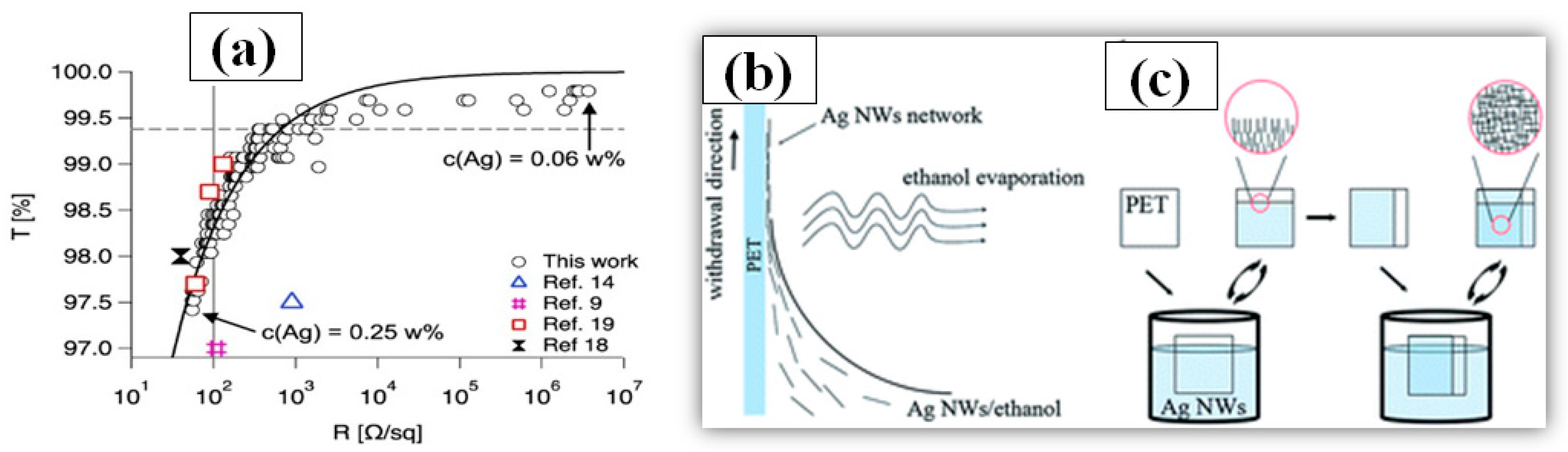 Nanomaterials 11 00693 g015 Nanomaterials 11 00693 g015