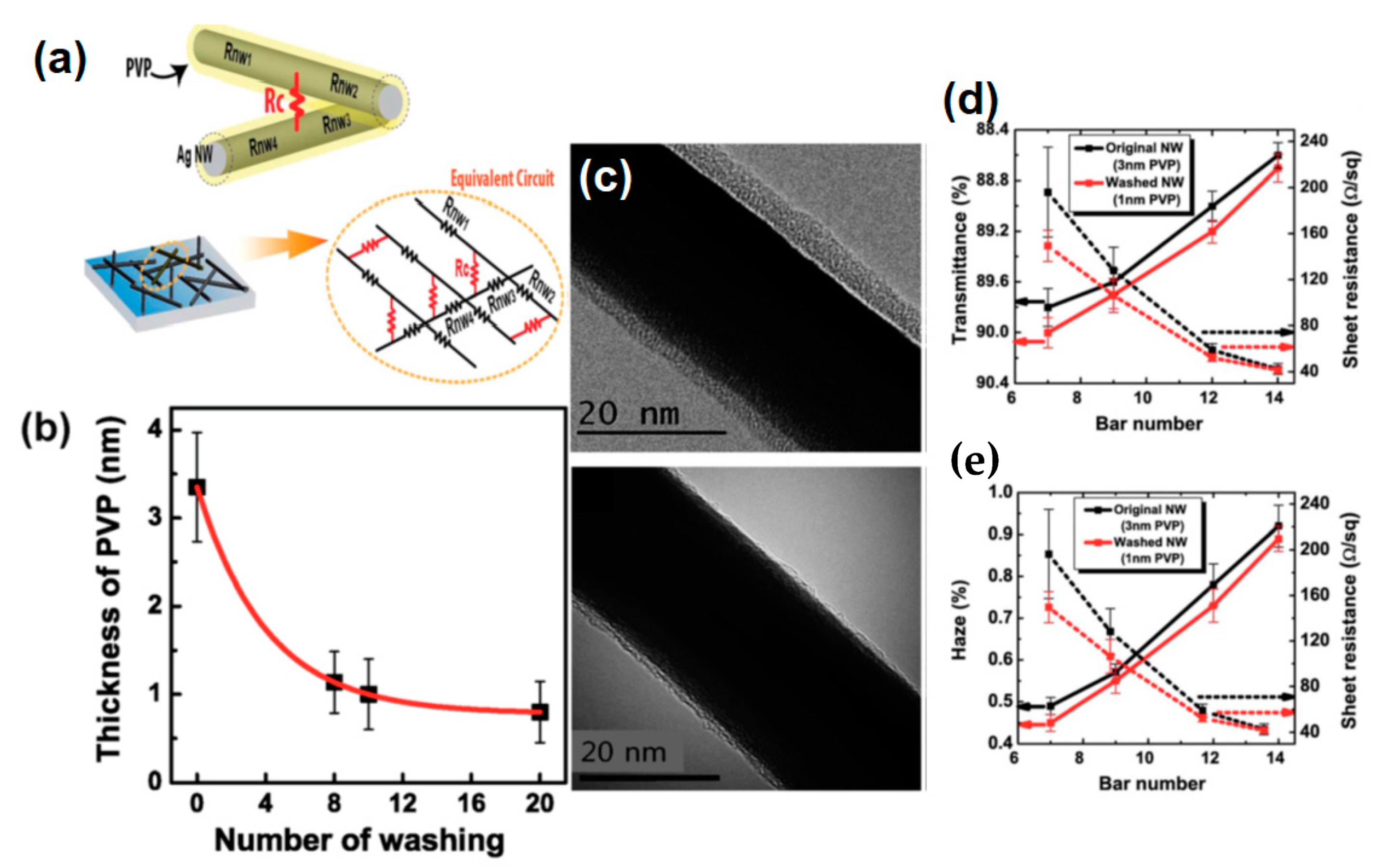 Nanomaterials 11 00693 g017 Nanomaterials 11 00693 g017