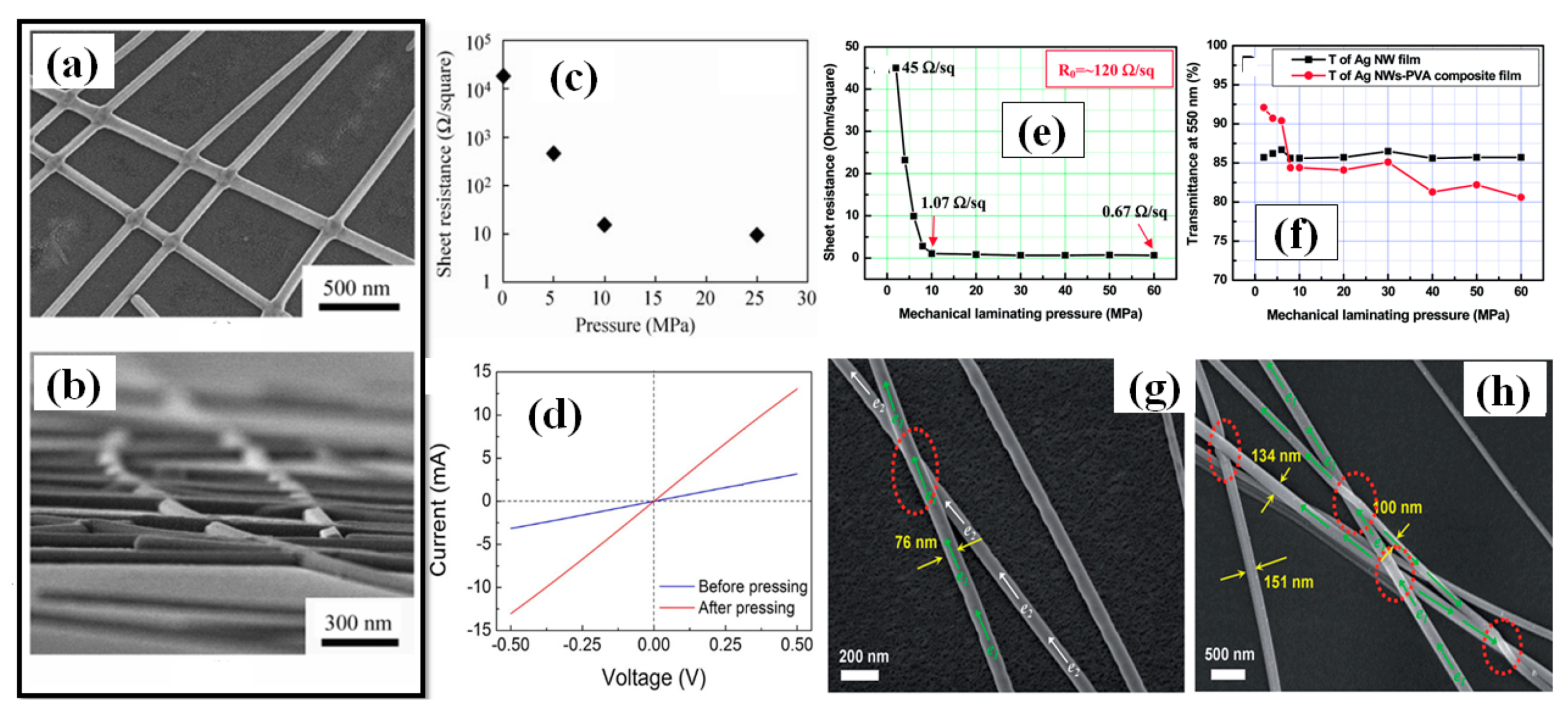Nanomaterials 11 00693 g019 Nanomaterials 11 00693 g019