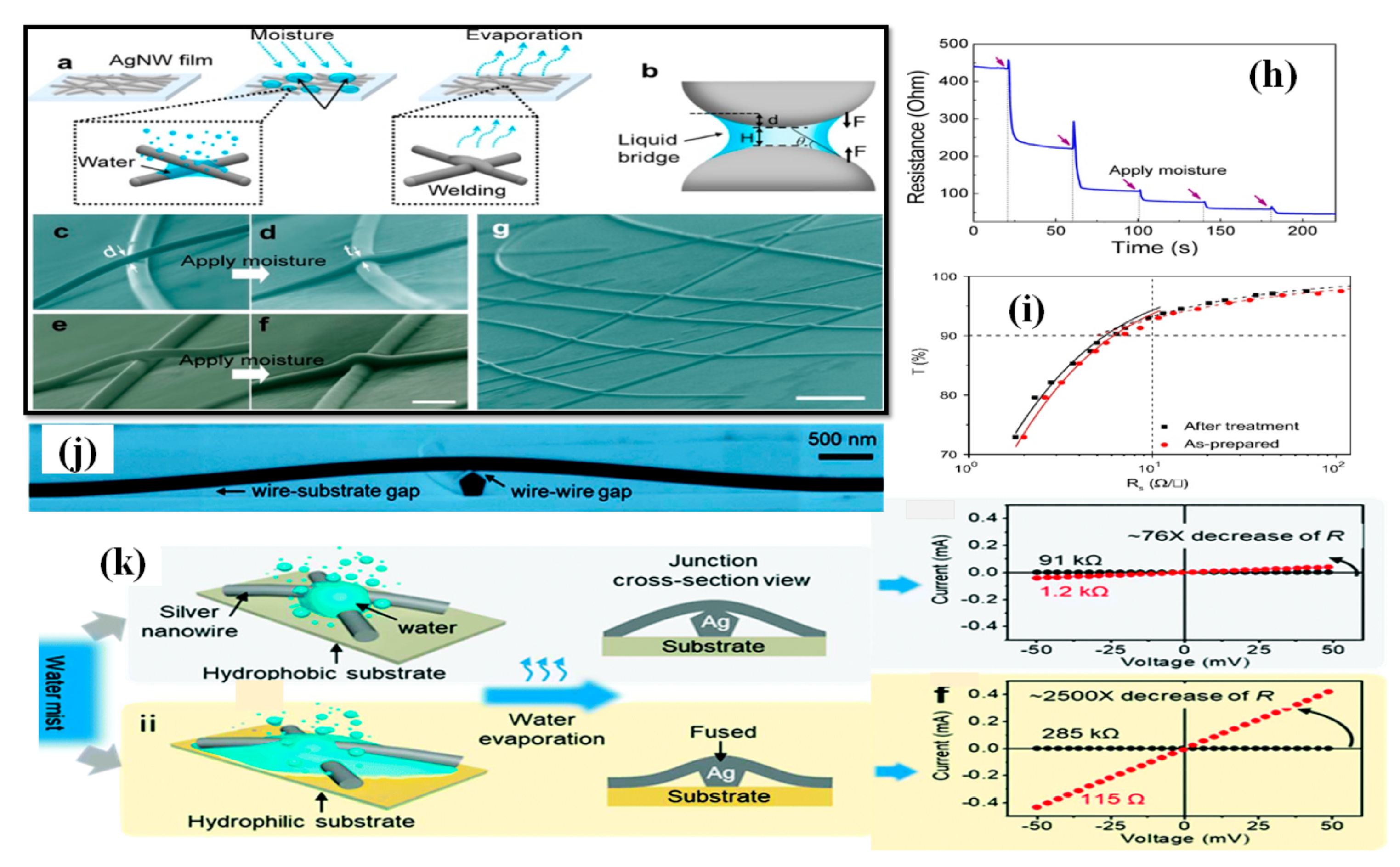 Nanomaterials 11 00693 g020 Nanomaterials 11 00693 g020
