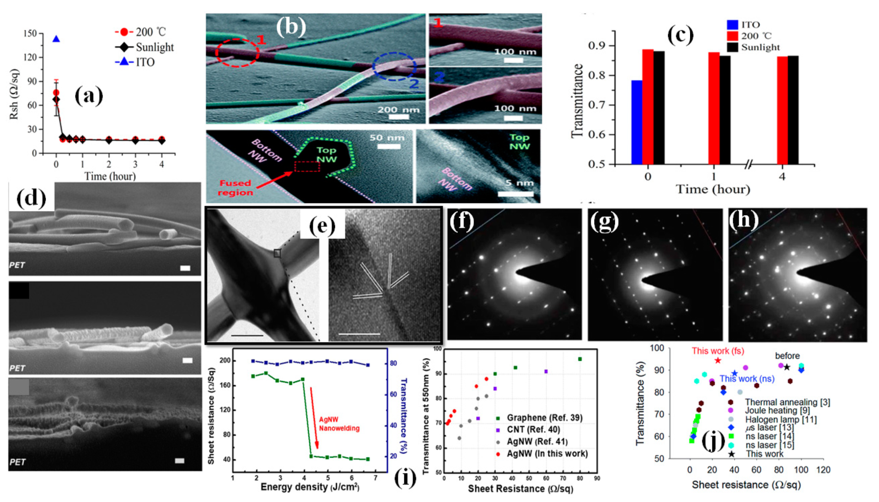 Nanomaterials 11 00693 g023 Nanomaterials 11 00693 g023