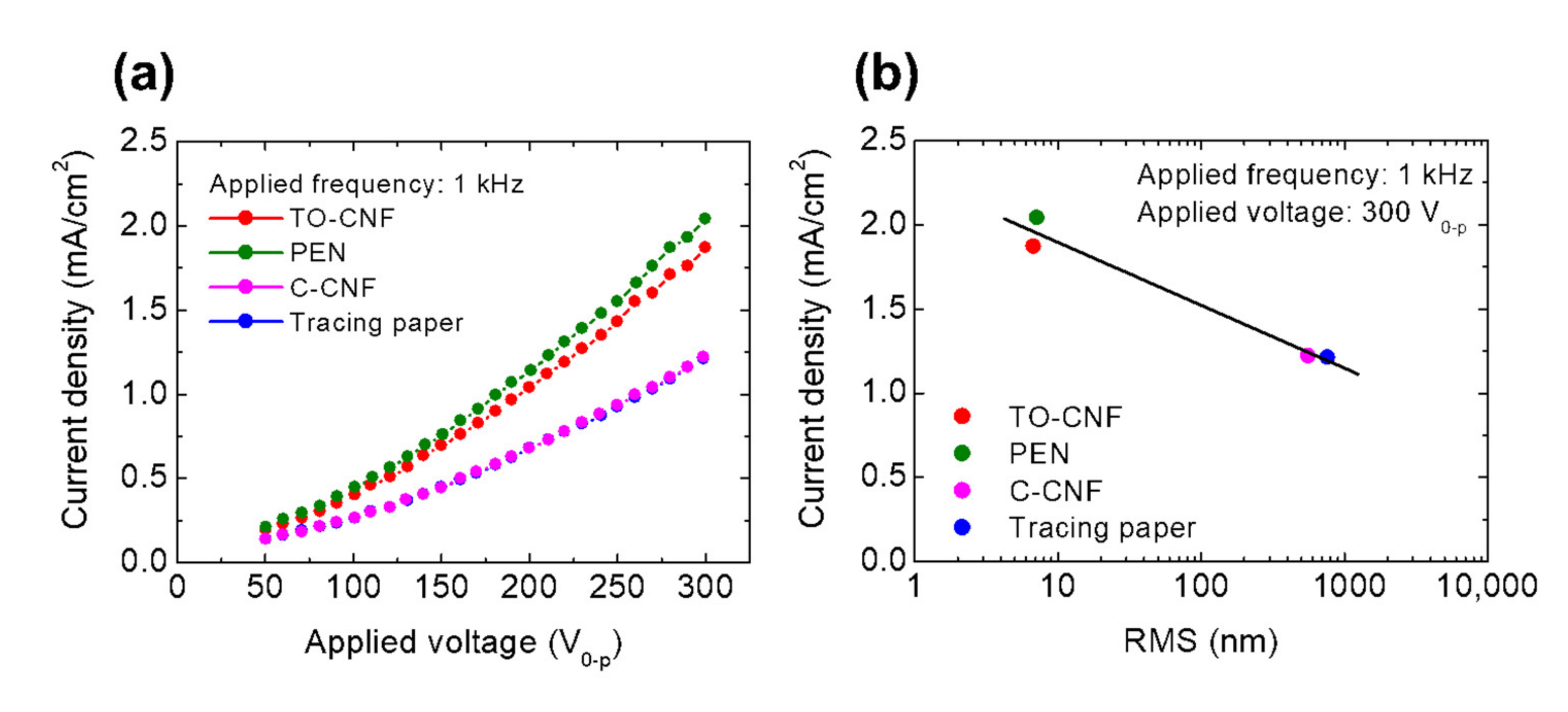 Nanomaterials 11 00697 g004 Nanomaterials 11 00697 g004