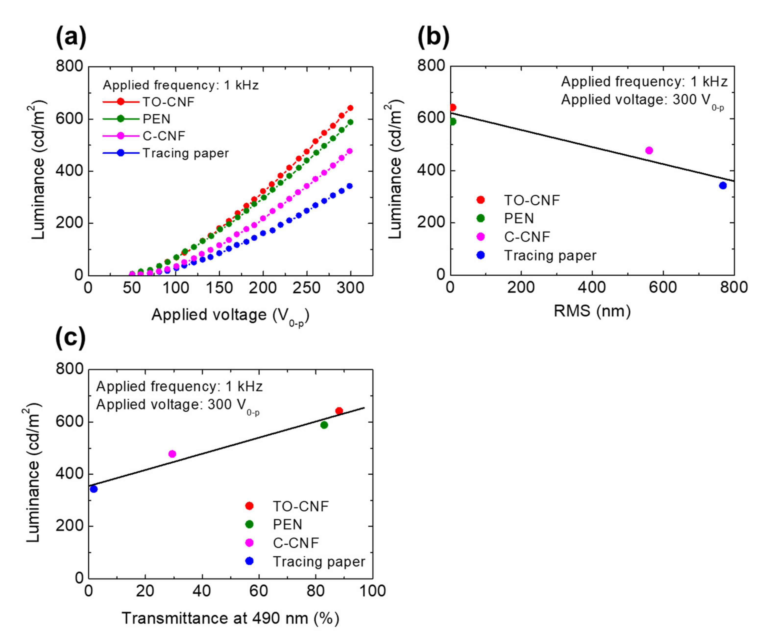 Nanomaterials 11 00697 g005 Nanomaterials 11 00697 g005