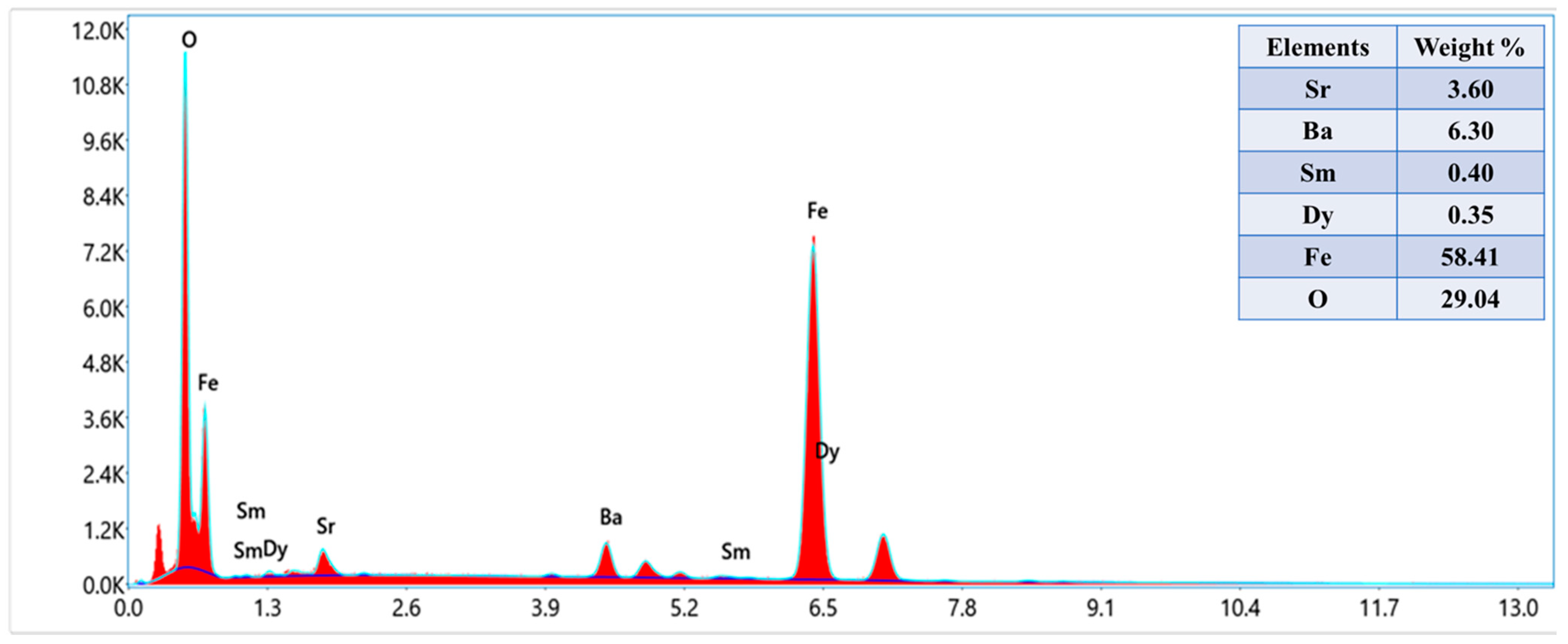 Nanomaterials 11 00700 g003 Nanomaterials 11 00700 g003