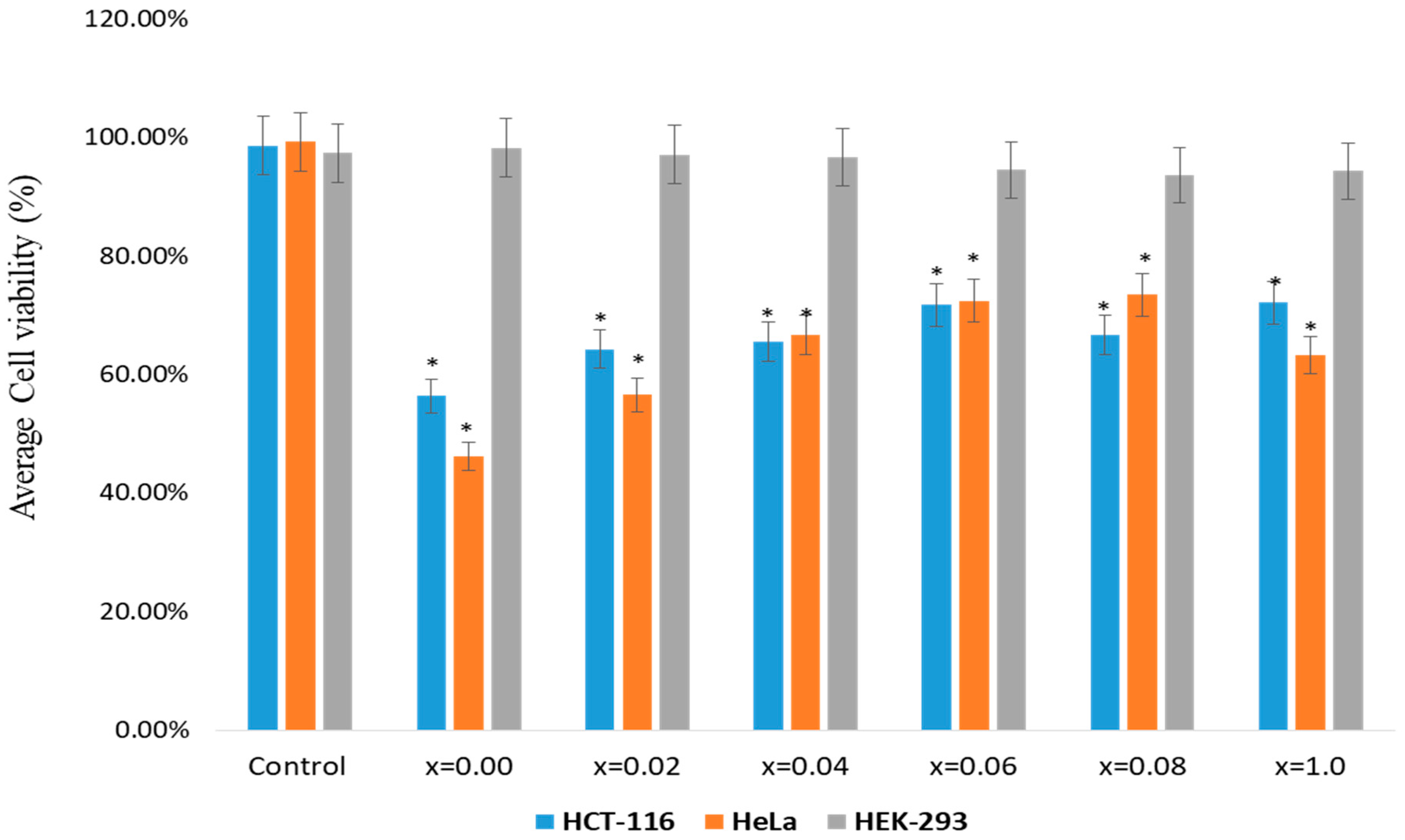Nanomaterials 11 00700 g005 Nanomaterials 11 00700 g005