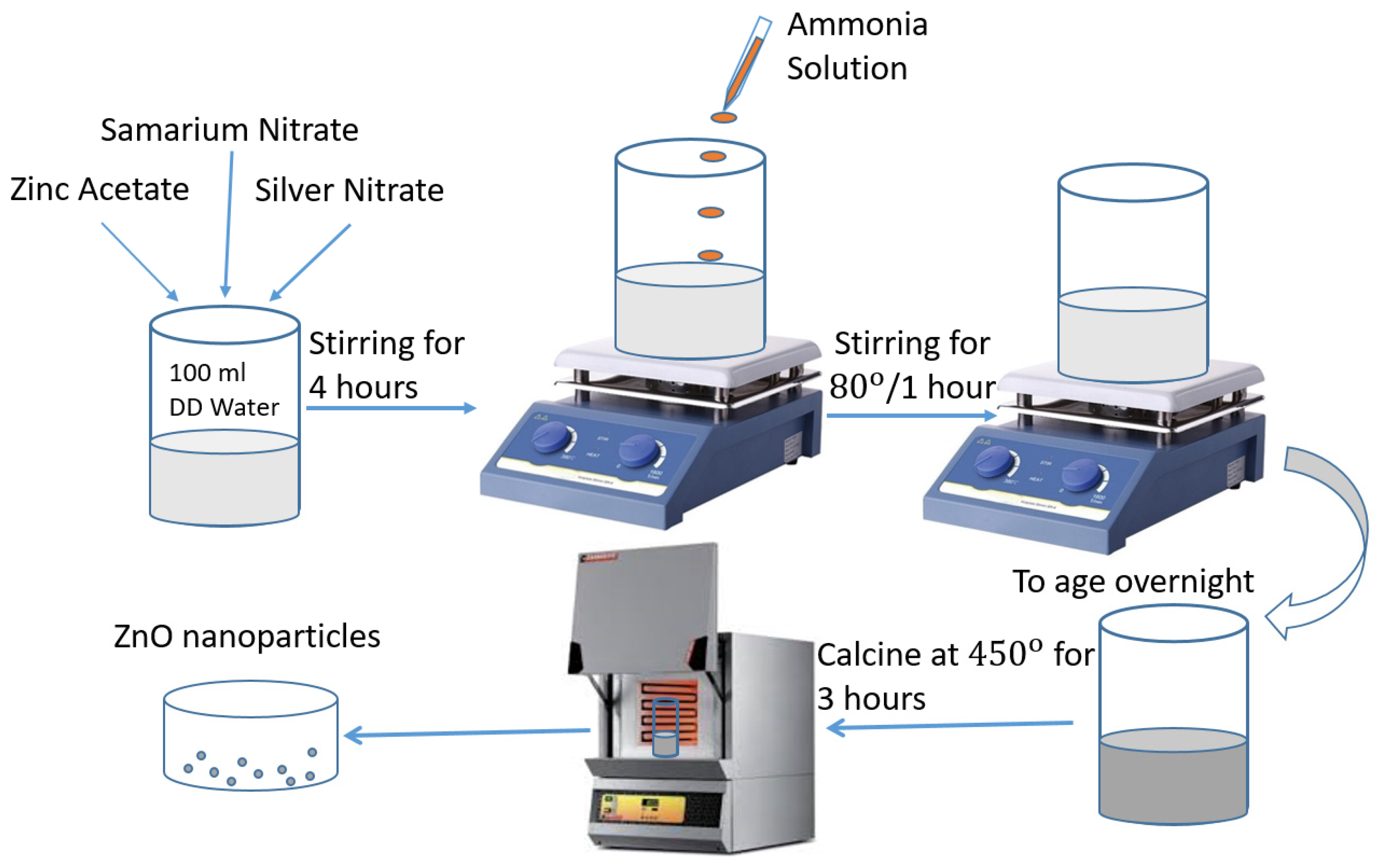 Nanomaterials 11 00702 g001 Nanomaterials 11 00702 g001