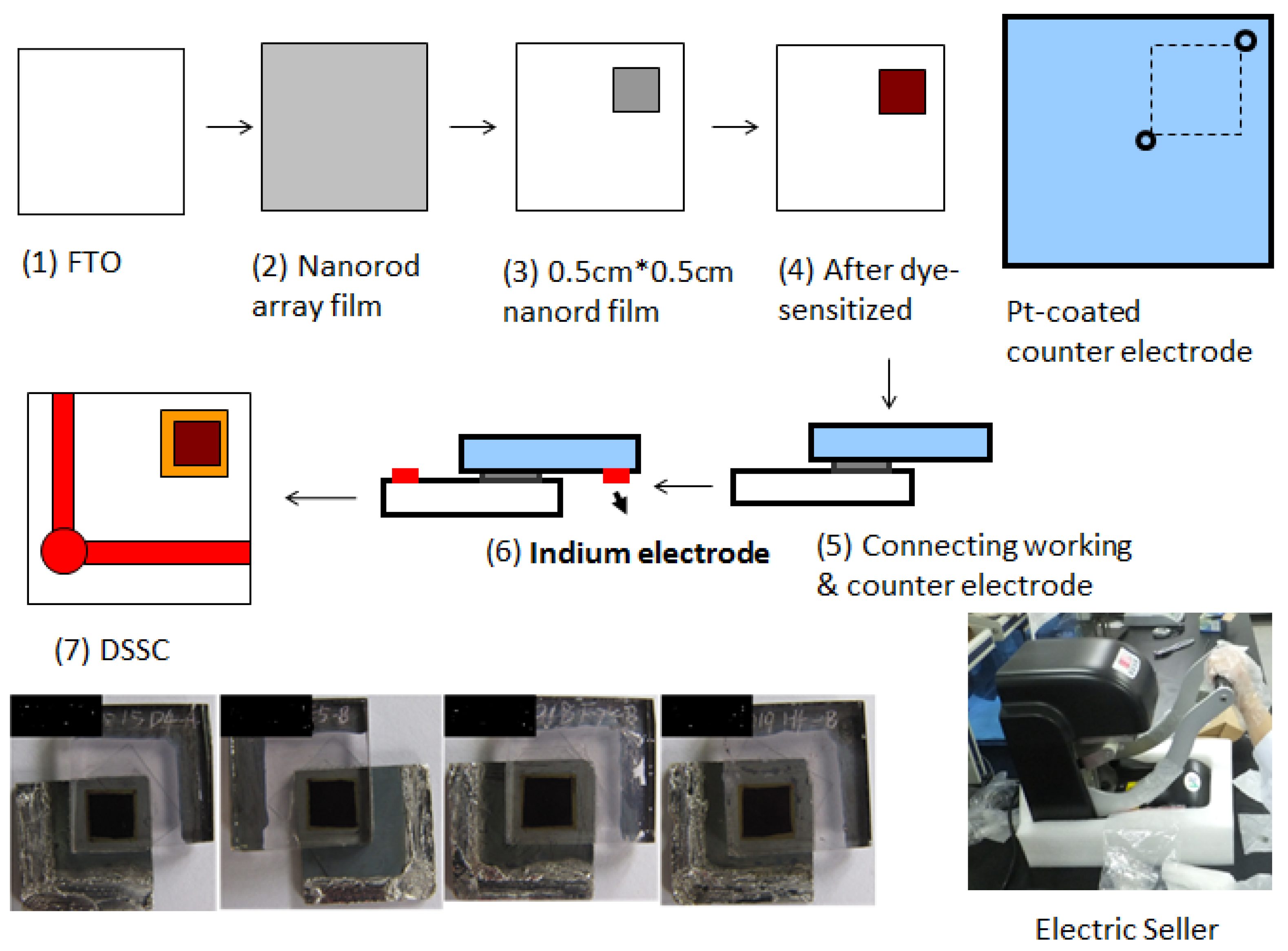 Nanomaterials 11 00702 g002 Nanomaterials 11 00702 g002