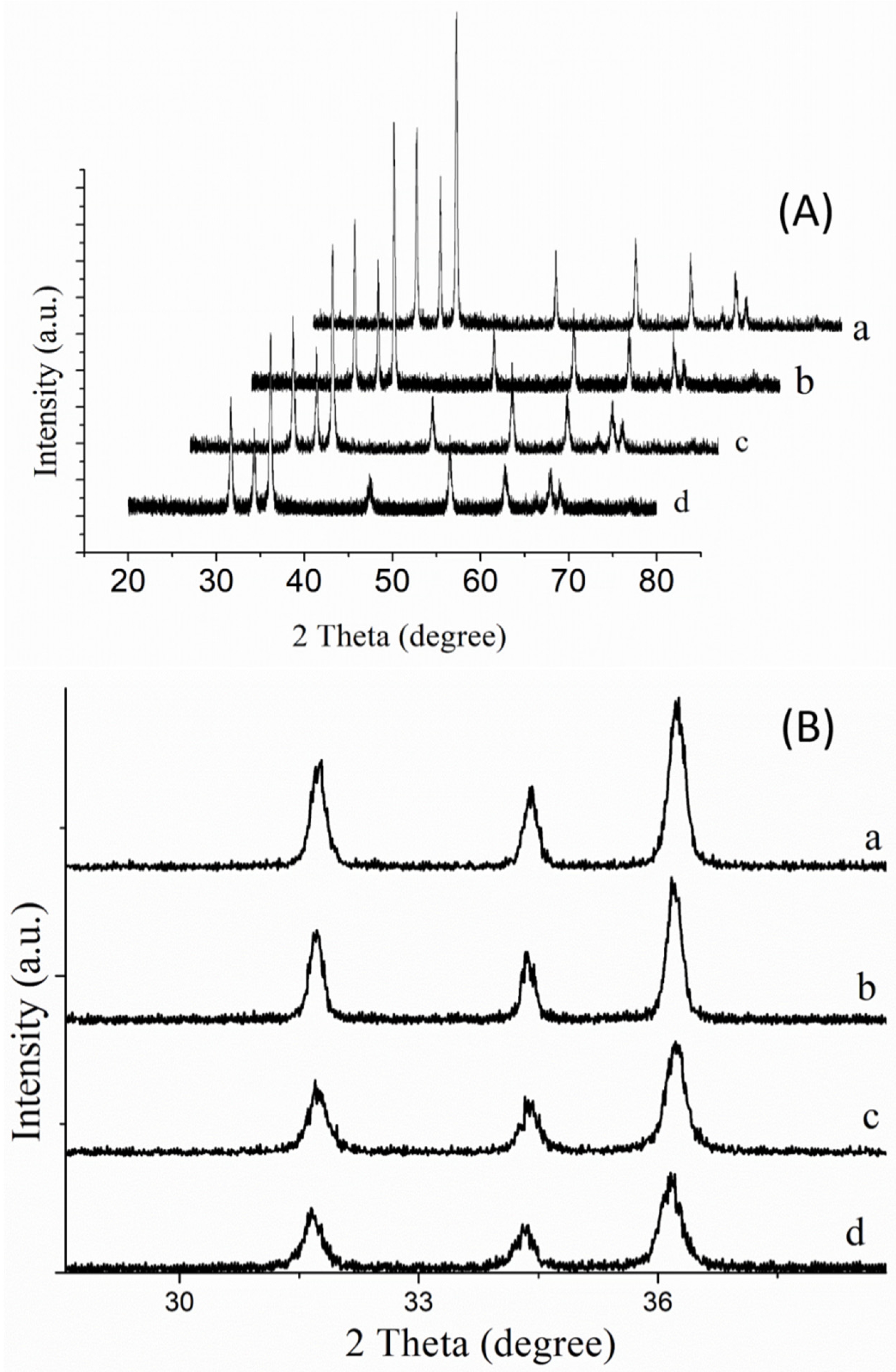 Nanomaterials 11 00702 g003 Nanomaterials 11 00702 g003