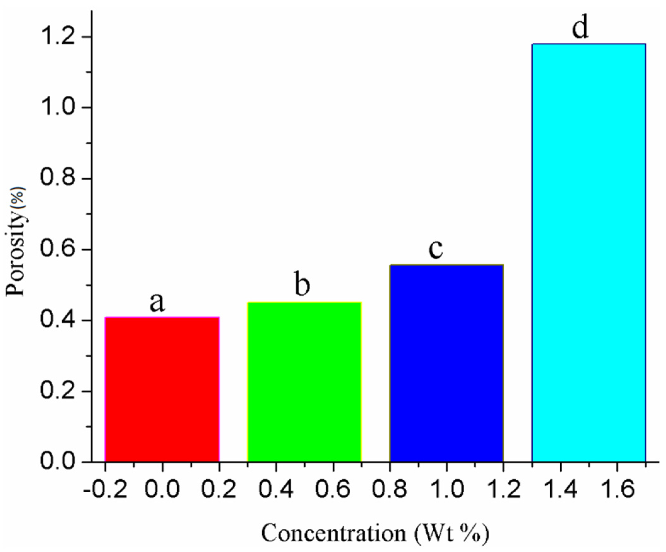 Nanomaterials 11 00702 g005 Nanomaterials 11 00702 g005
