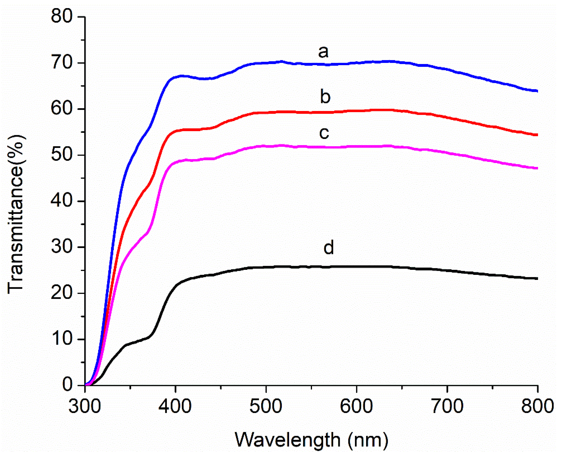 Nanomaterials 11 00702 g006 Nanomaterials 11 00702 g006