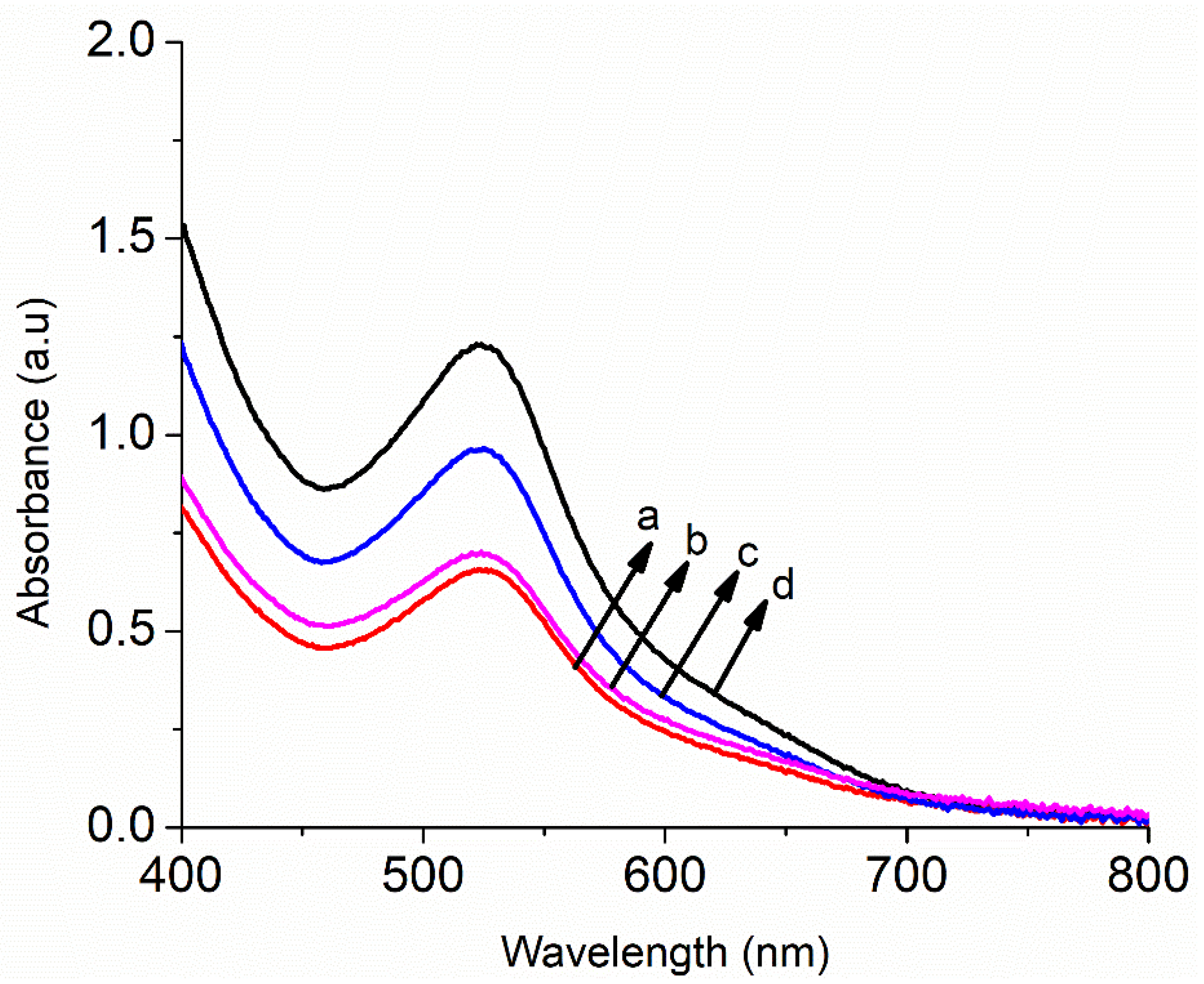 Nanomaterials 11 00702 g007 Nanomaterials 11 00702 g007