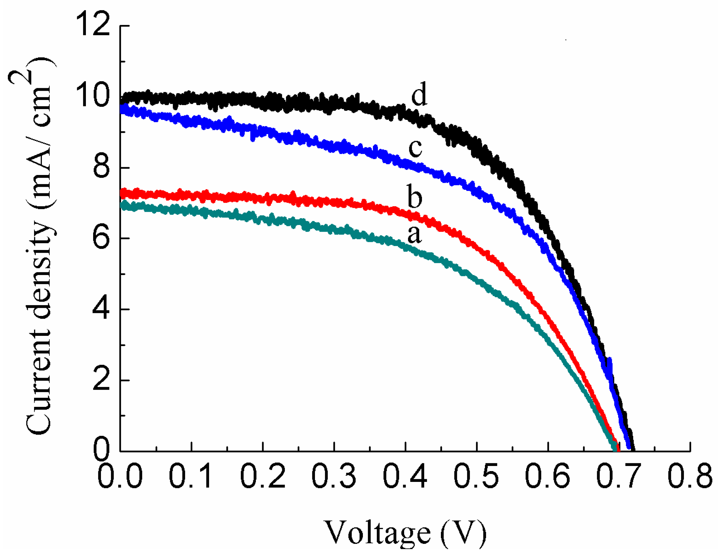 Nanomaterials 11 00702 g009 Nanomaterials 11 00702 g009