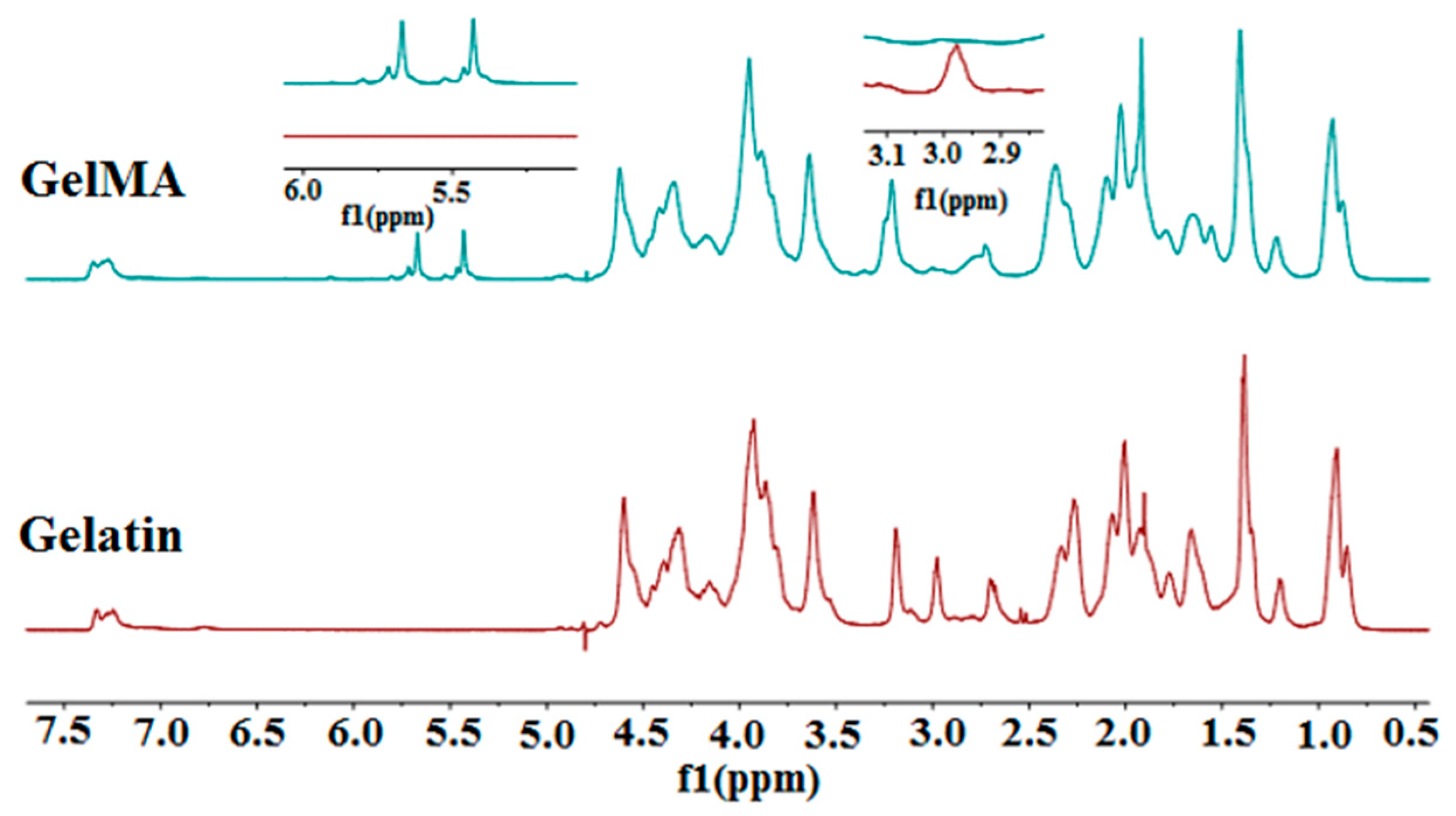 Nanomaterials 11 00703 g001 Nanomaterials 11 00703 g001