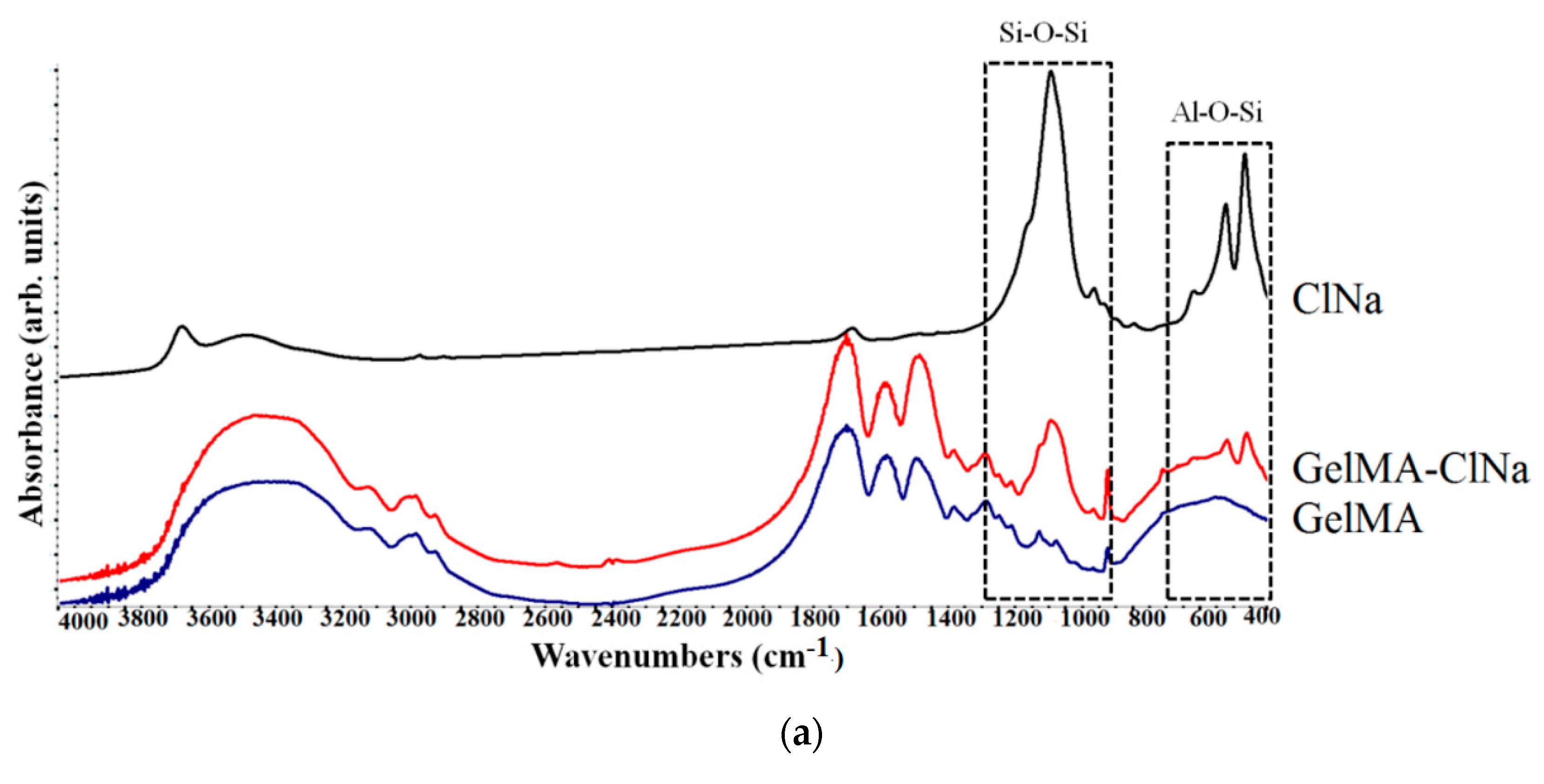 Nanomaterials 11 00703 g002a Nanomaterials 11 00703 g002a