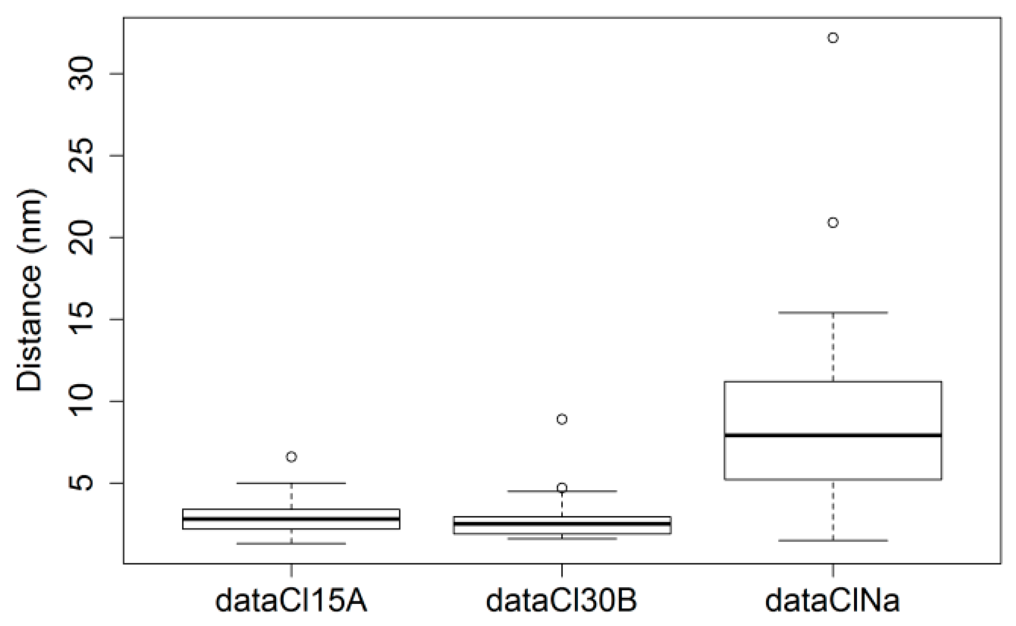 Nanomaterials 11 00703 g005 Nanomaterials 11 00703 g005