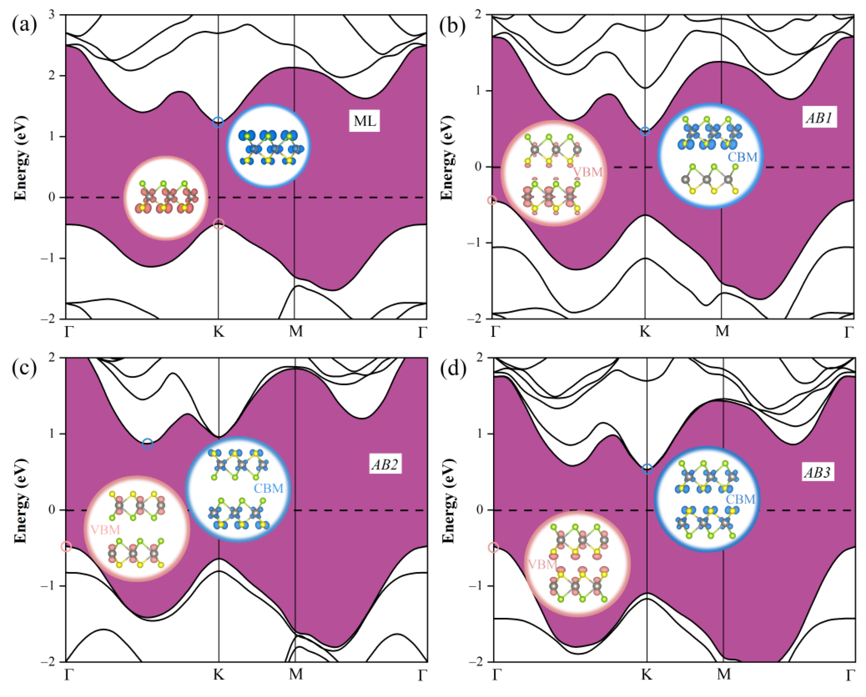 Nanomaterials 11 00705 g002 Nanomaterials 11 00705 g002