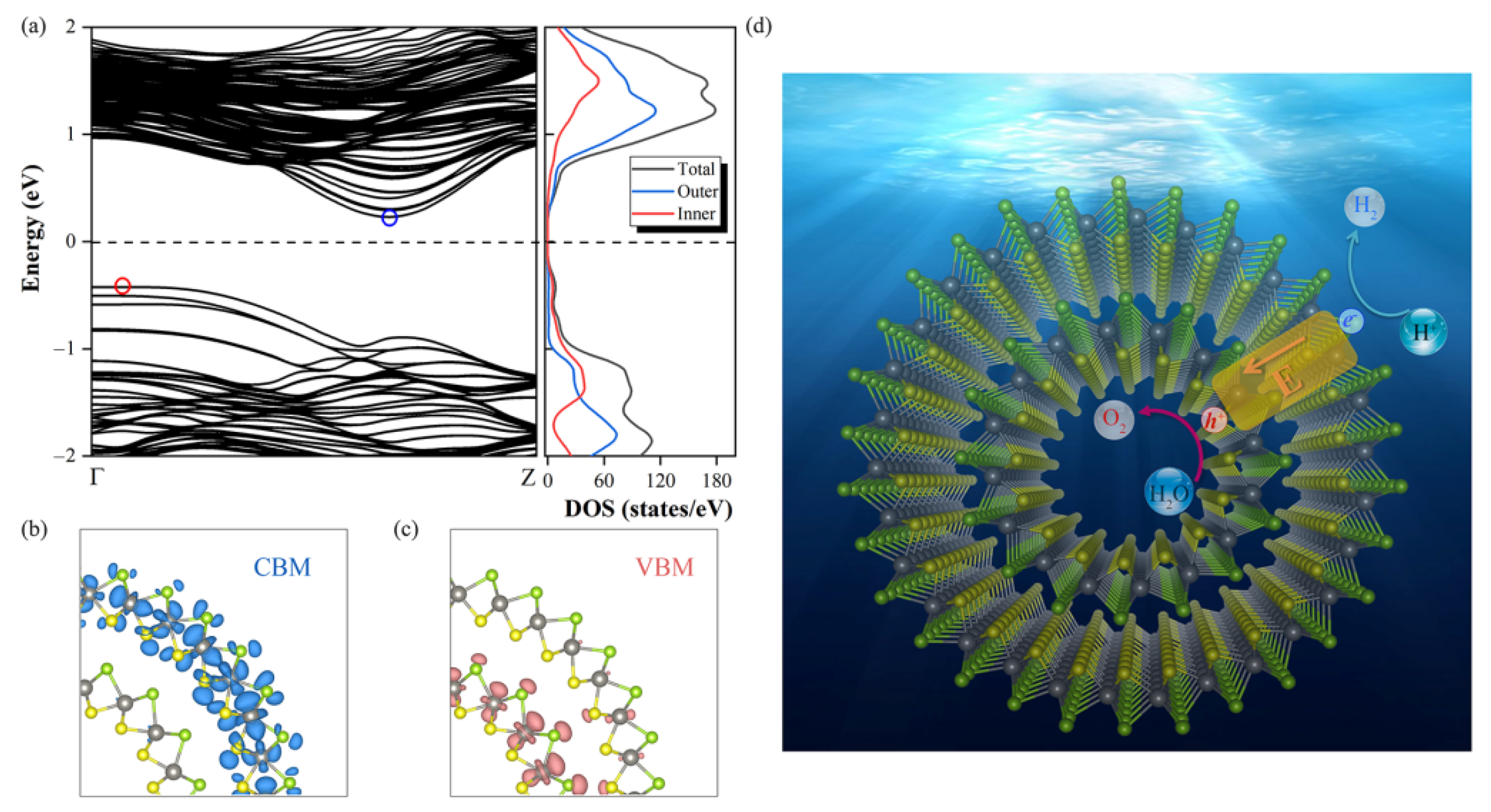 Nanomaterials 11 00705 g006 Nanomaterials 11 00705 g006