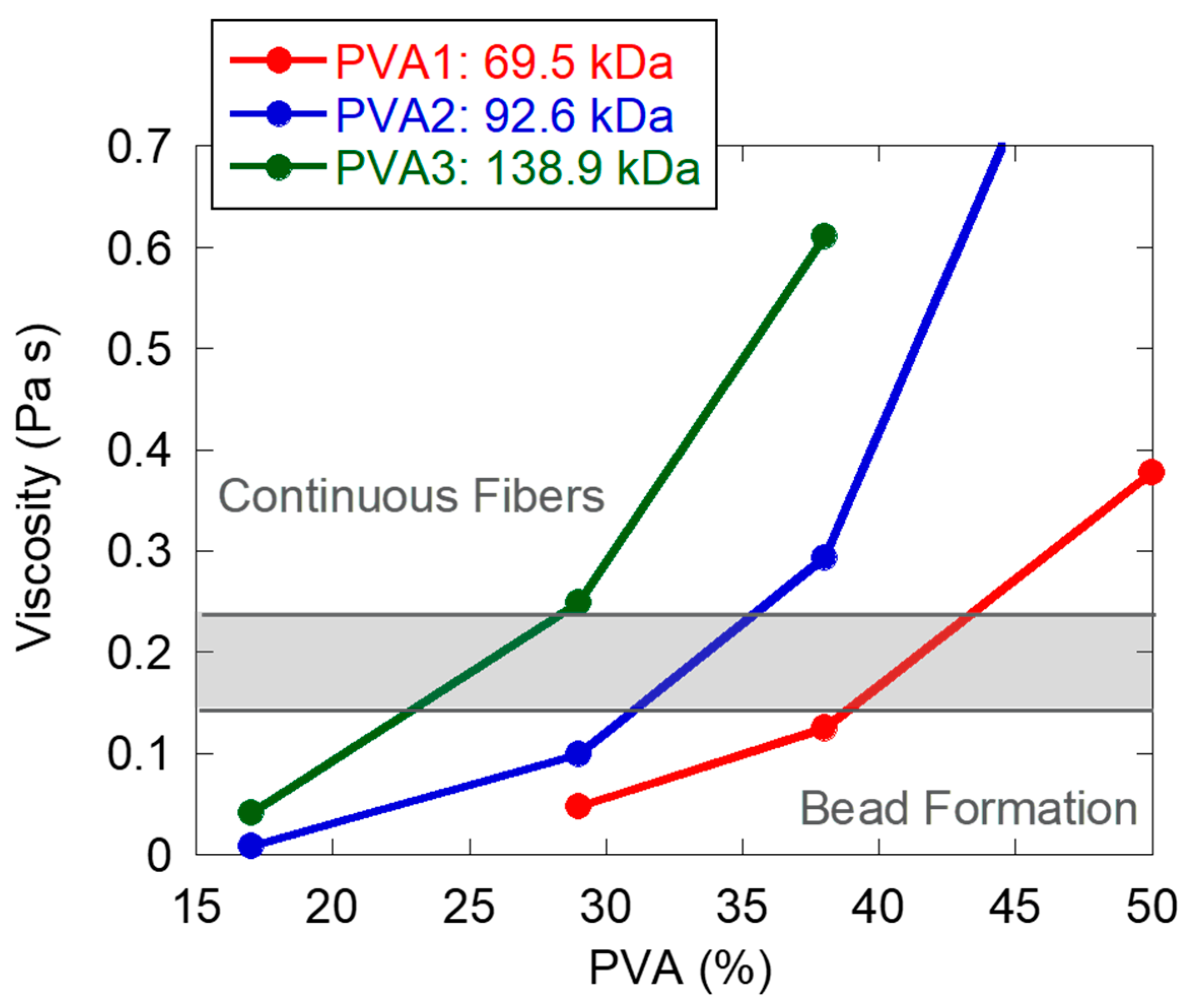 Nanomaterials 11 00706 g003