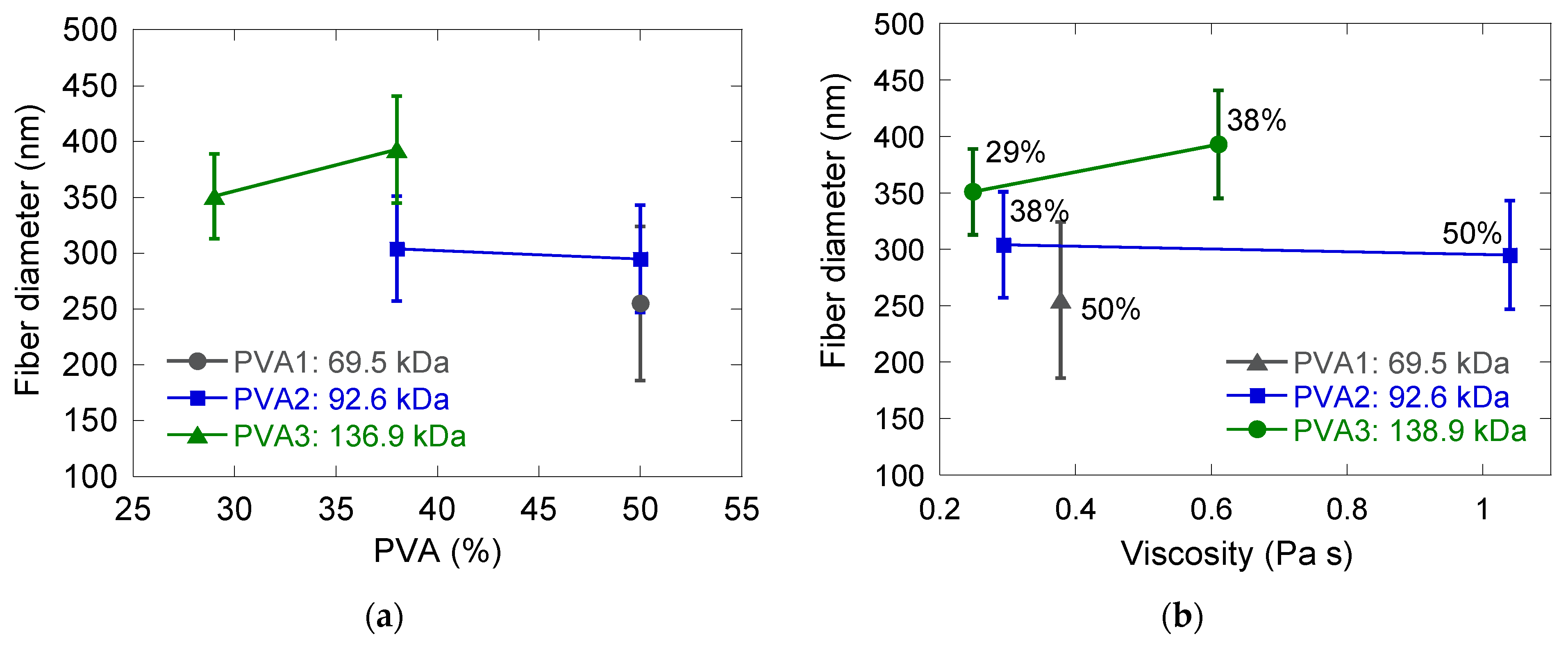 Nanomaterials 11 00706 g004