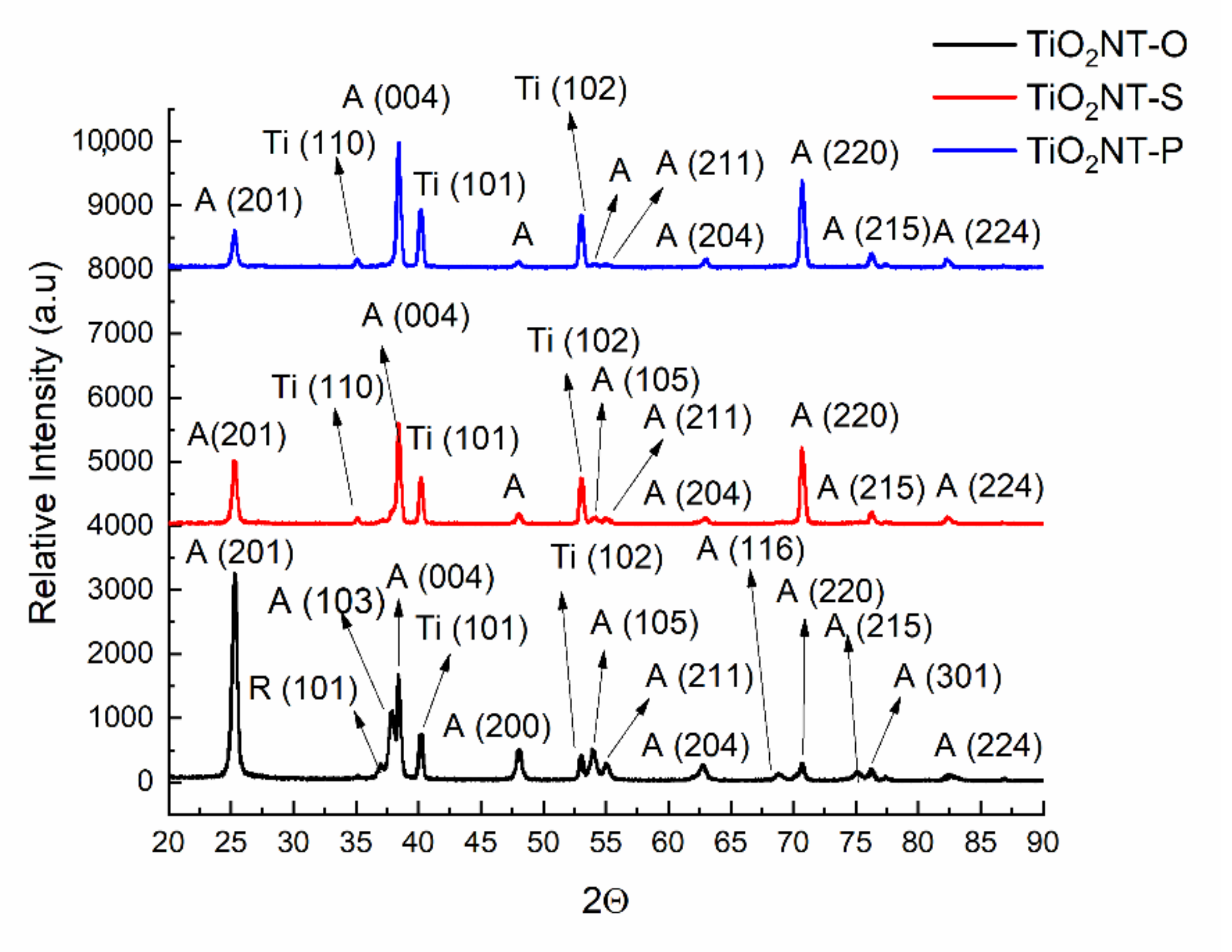Nanomaterials 11 00708 g002 Nanomaterials 11 00708 g002