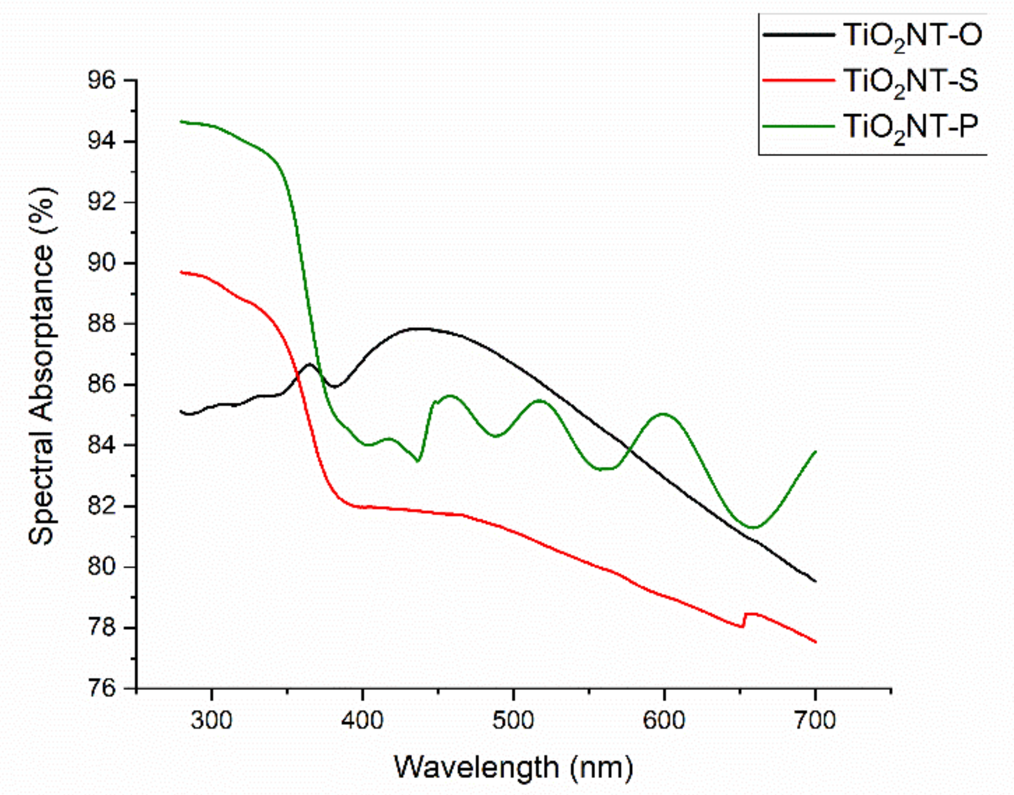 Nanomaterials 11 00708 g004 Nanomaterials 11 00708 g004