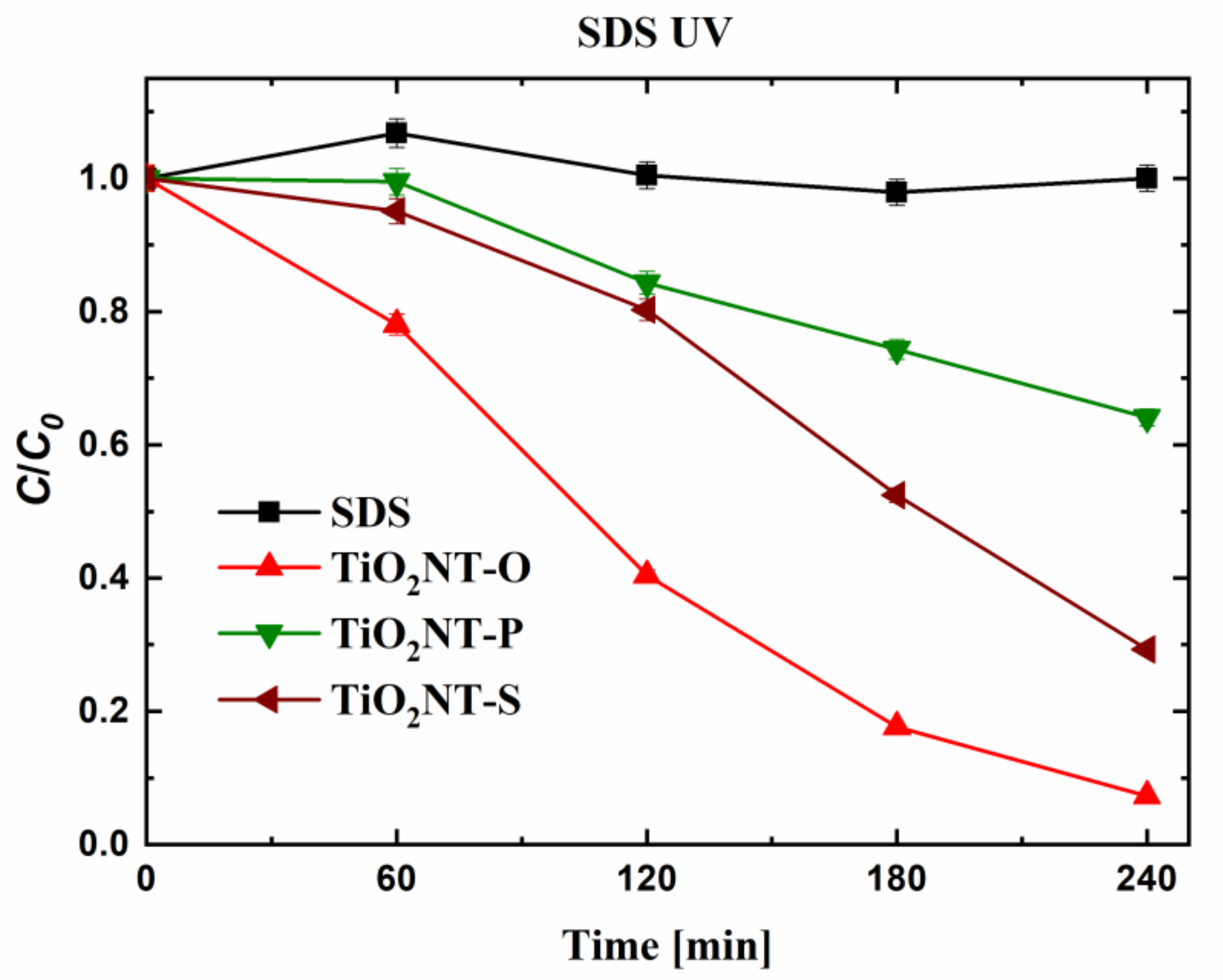 Nanomaterials 11 00708 g007 Nanomaterials 11 00708 g007