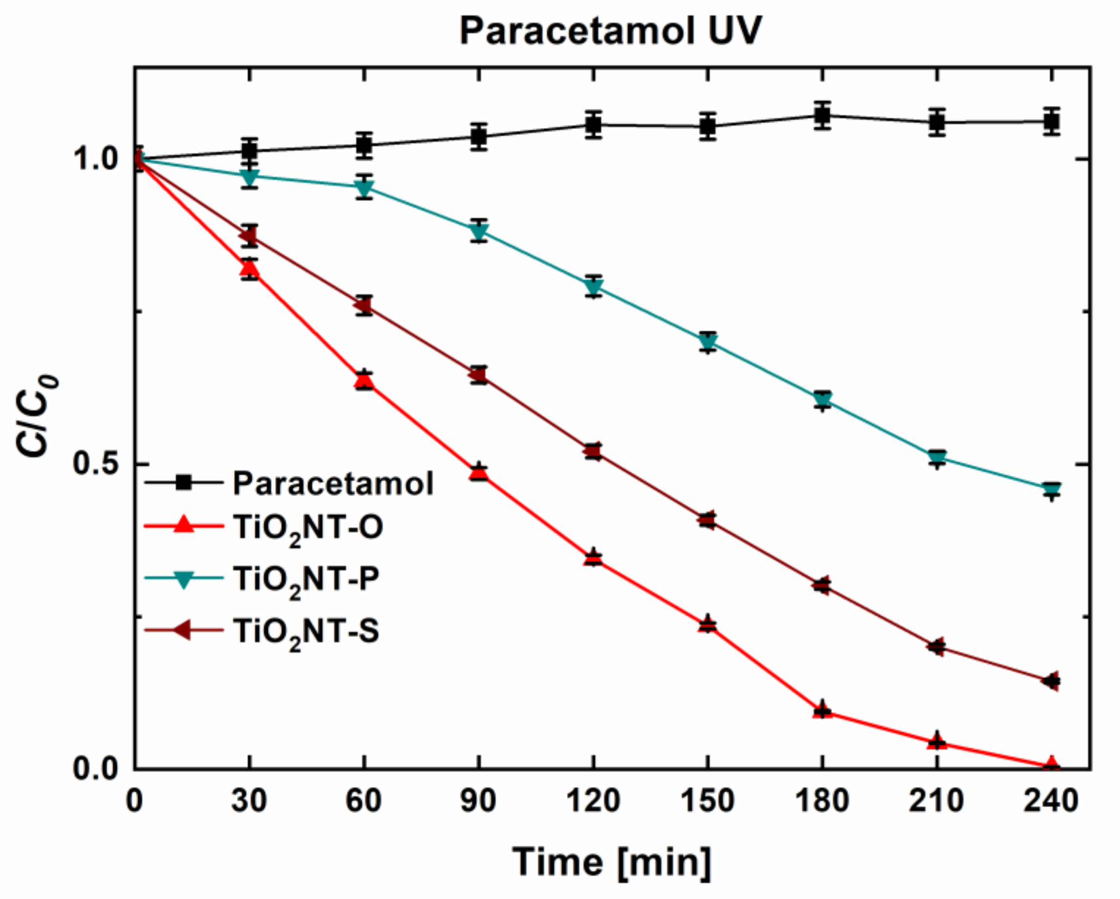 Nanomaterials 11 00708 g008 Nanomaterials 11 00708 g008