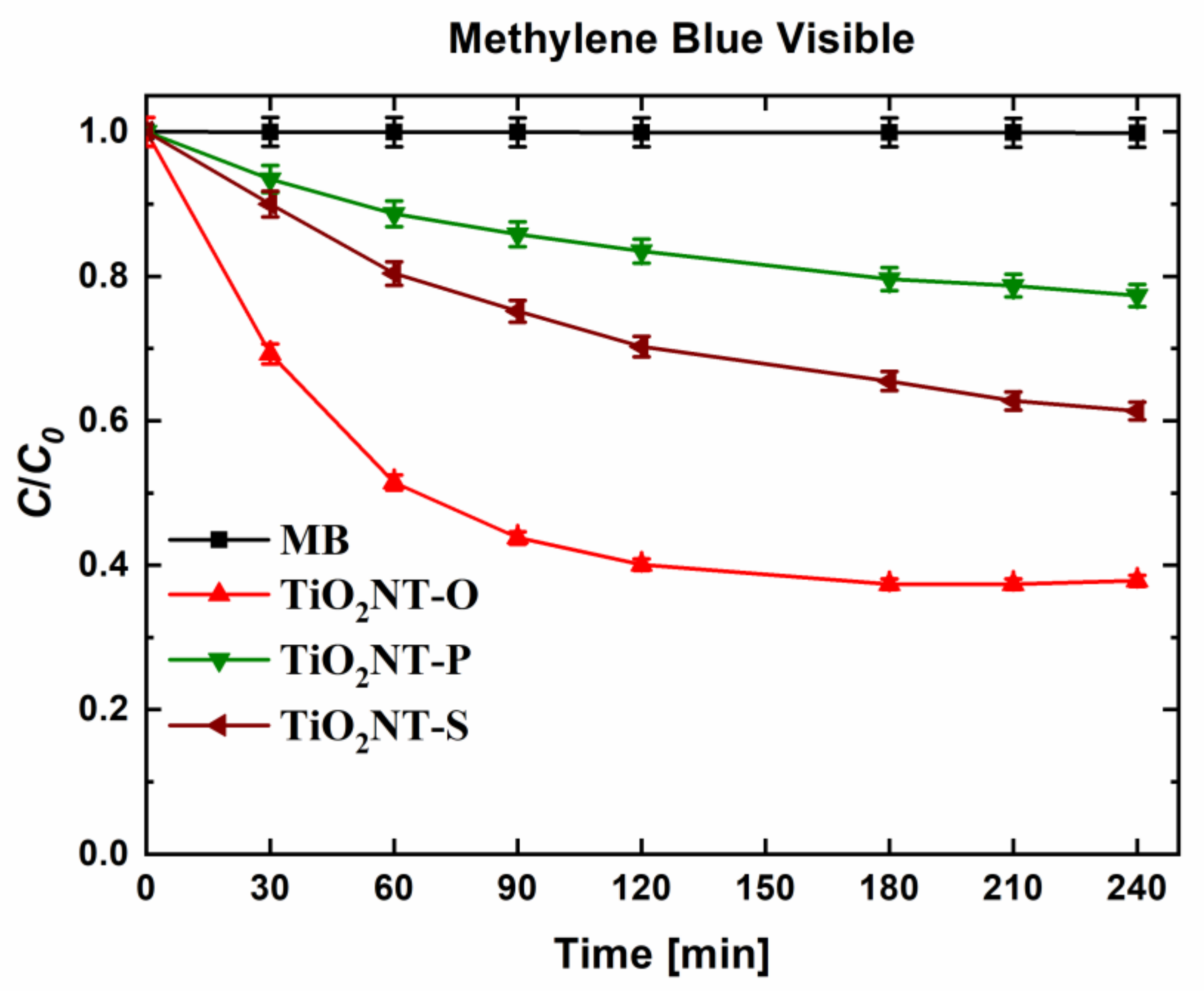 Nanomaterials 11 00708 g009 Nanomaterials 11 00708 g009