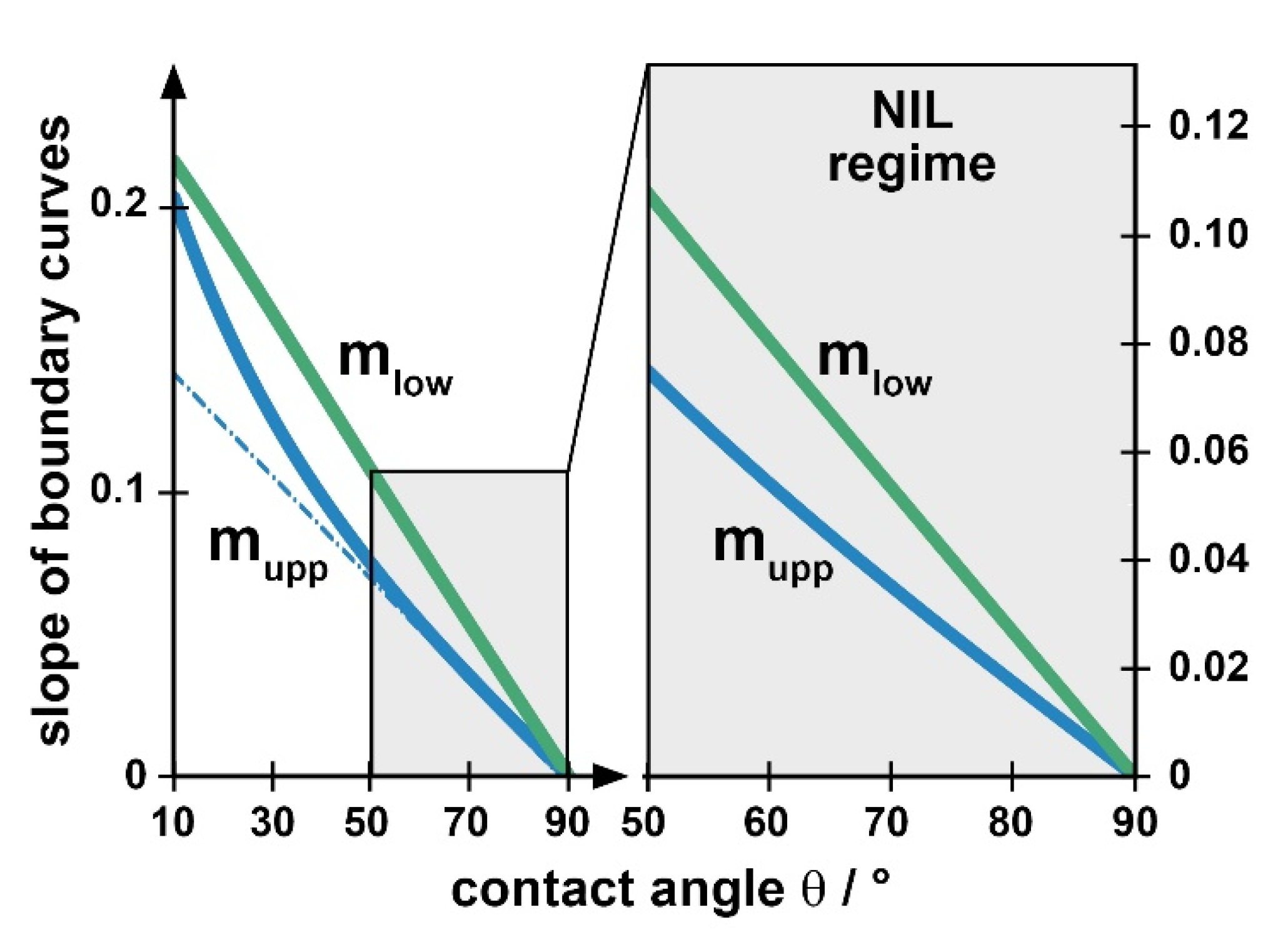 Nanomaterials 11 00710 g0a1 Nanomaterials 11 00710 g0a1