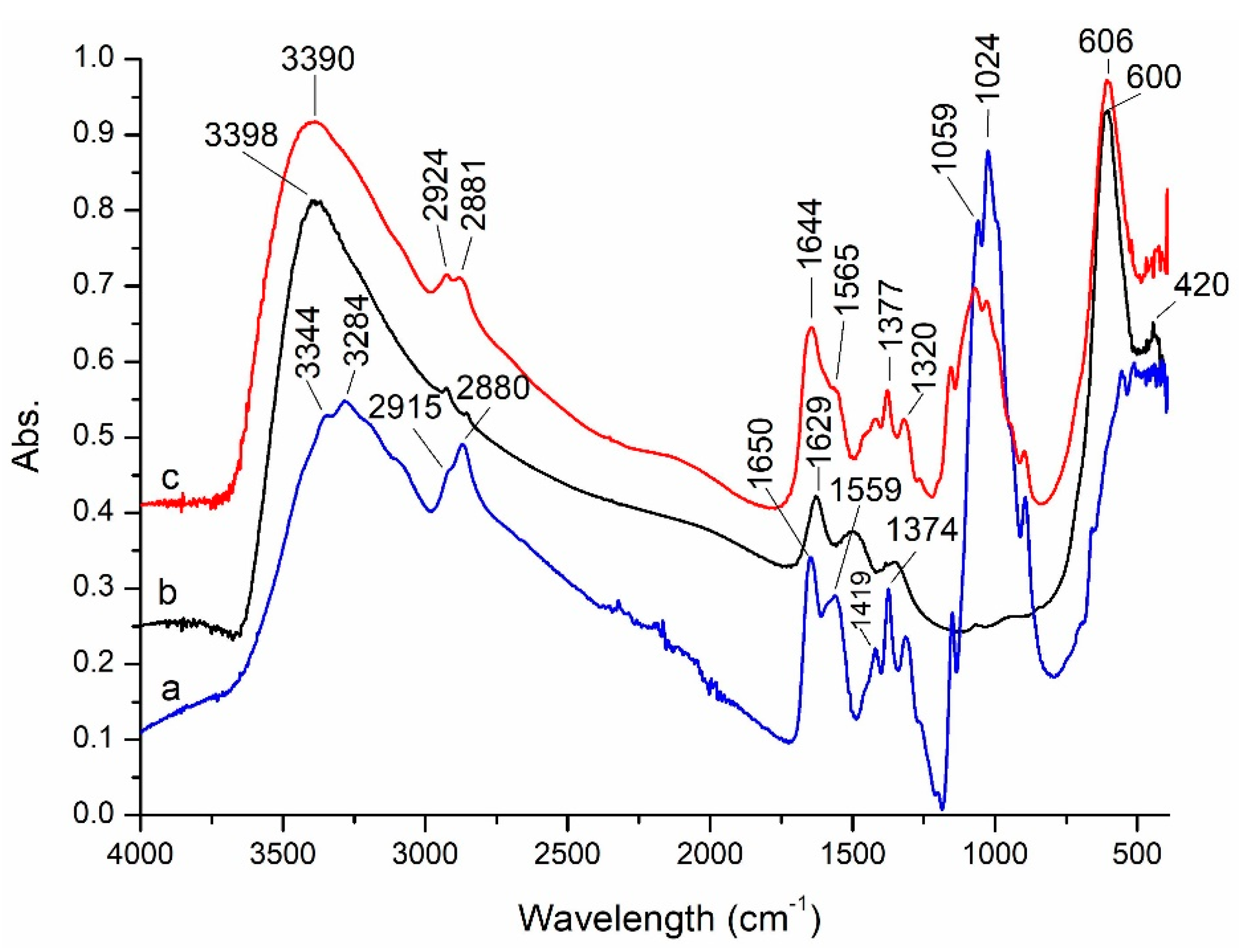 Nanomaterials 11 00711 g002