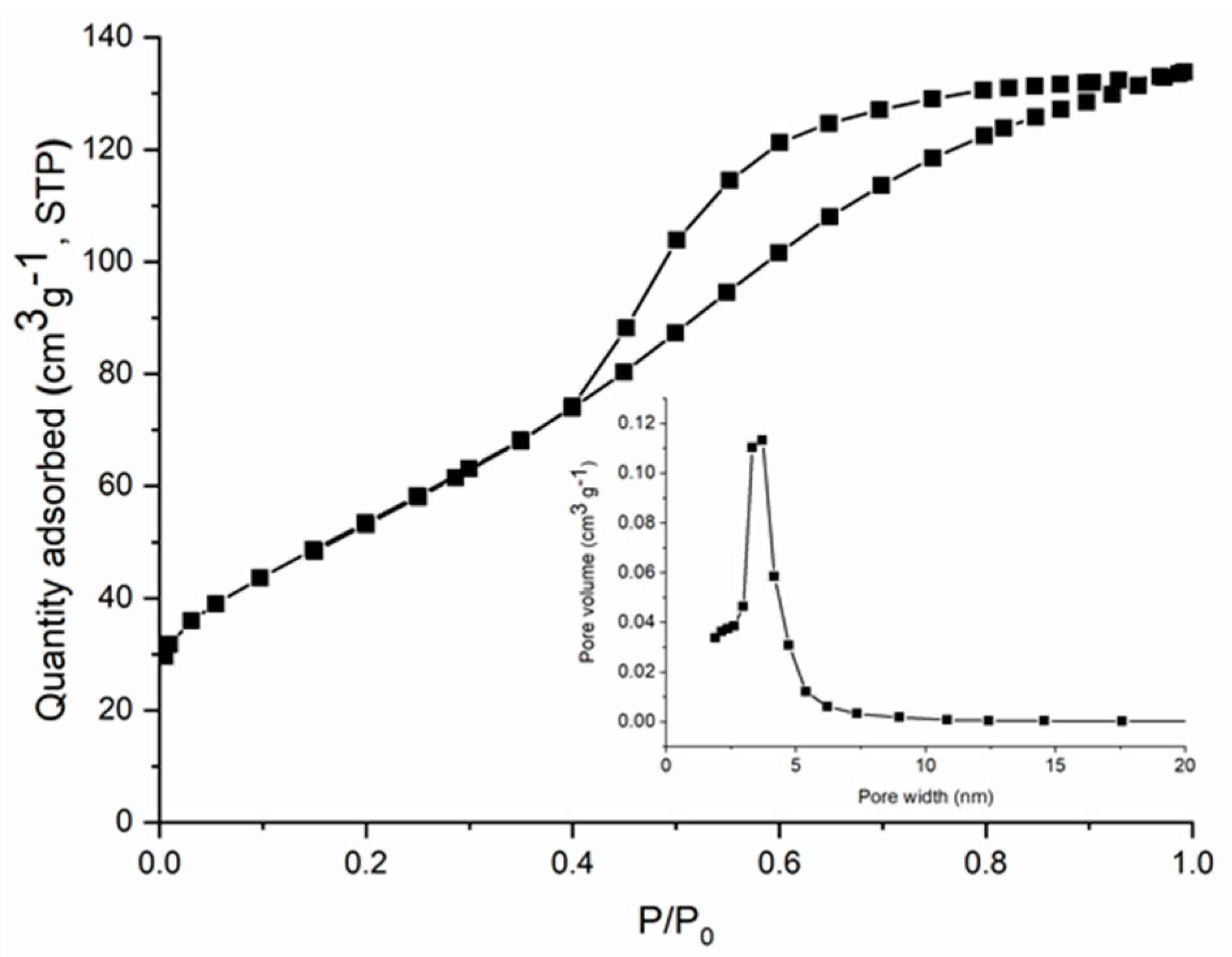 Nanomaterials 11 00711 g003