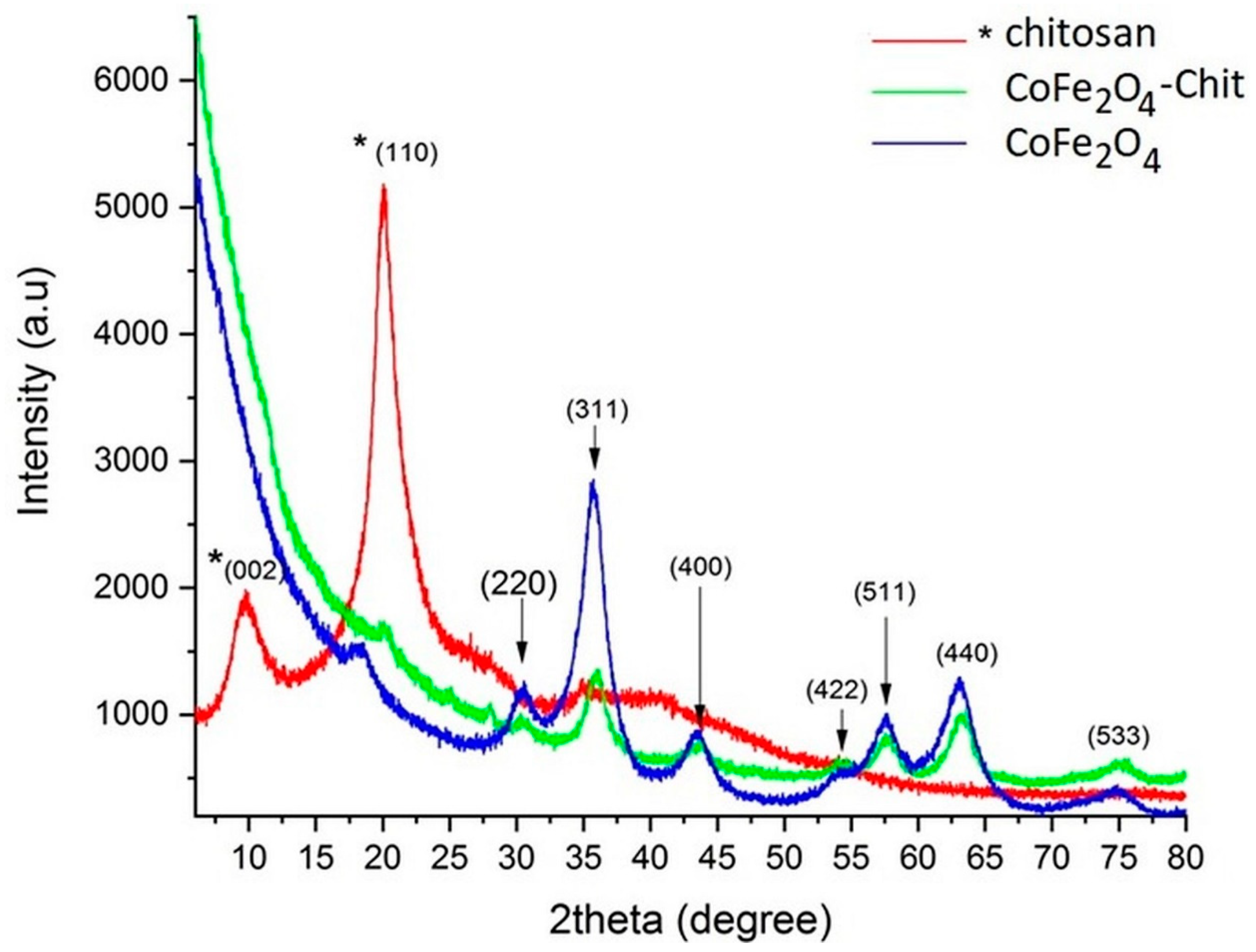 Nanomaterials 11 00711 g004