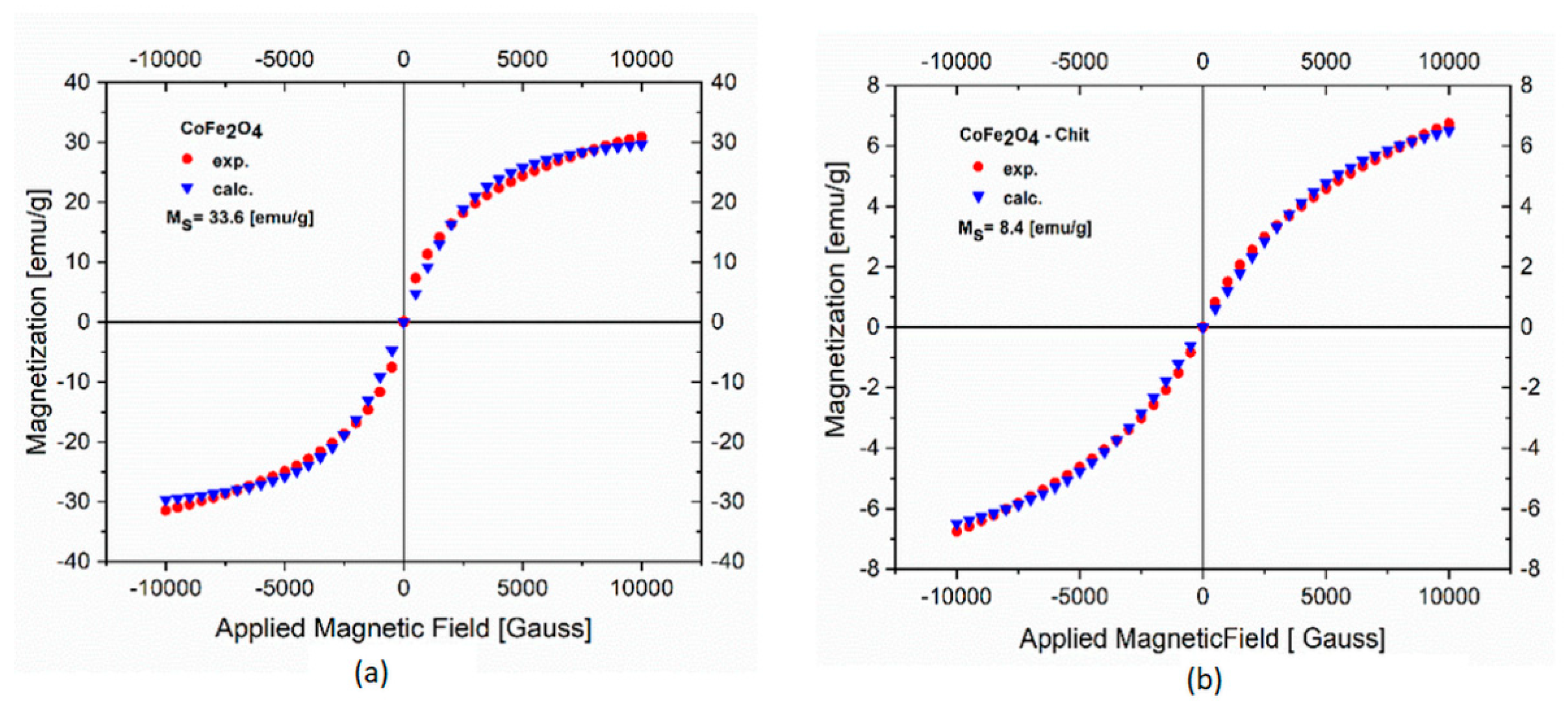 Nanomaterials 11 00711 g008