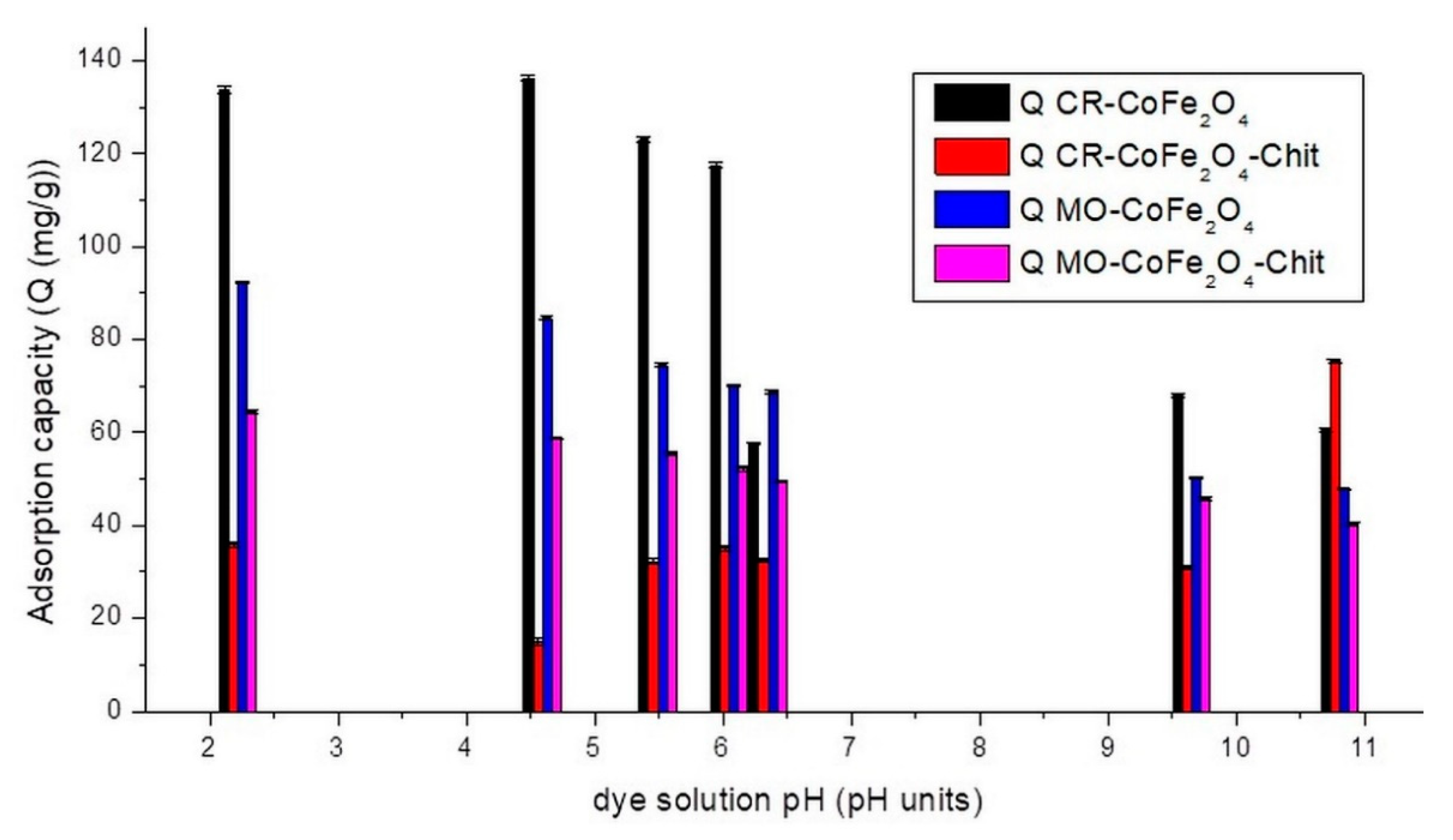 Nanomaterials 11 00711 g009