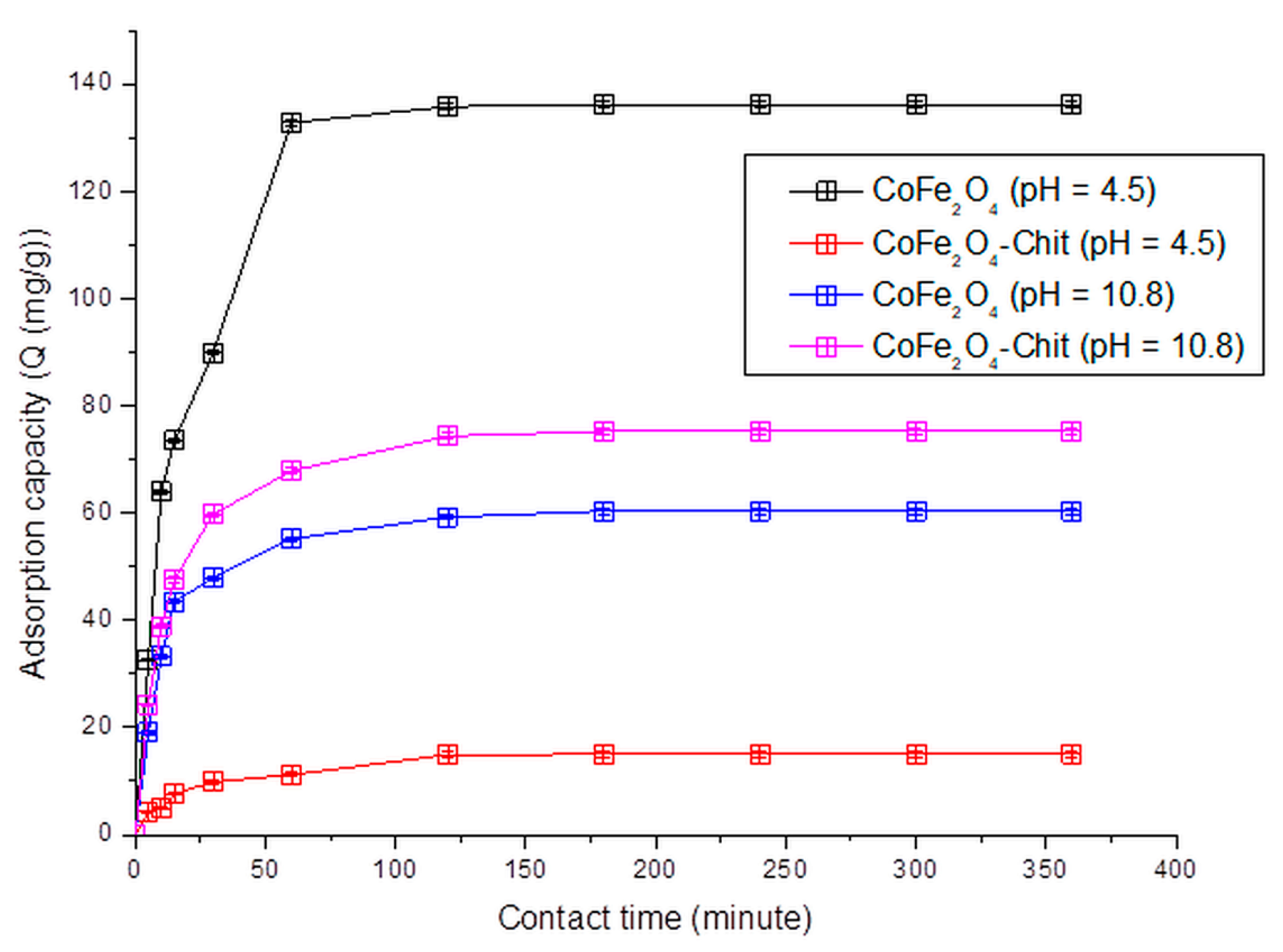 Nanomaterials 11 00711 g012