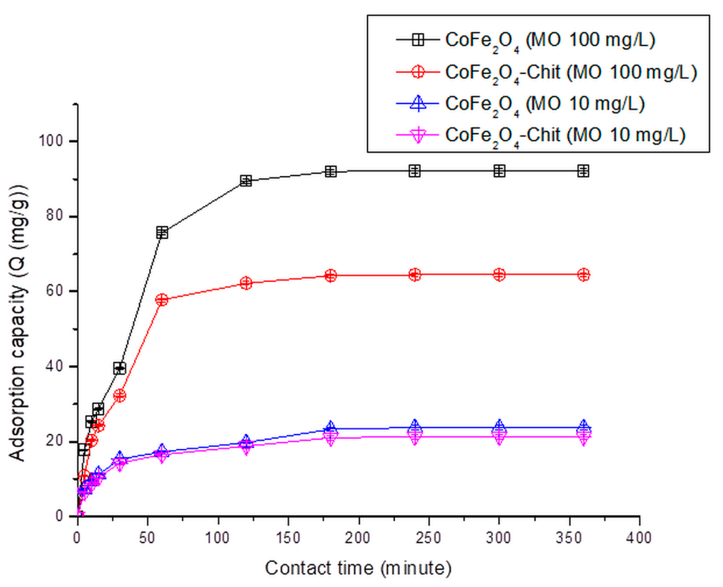 Nanomaterials 11 00711 g013